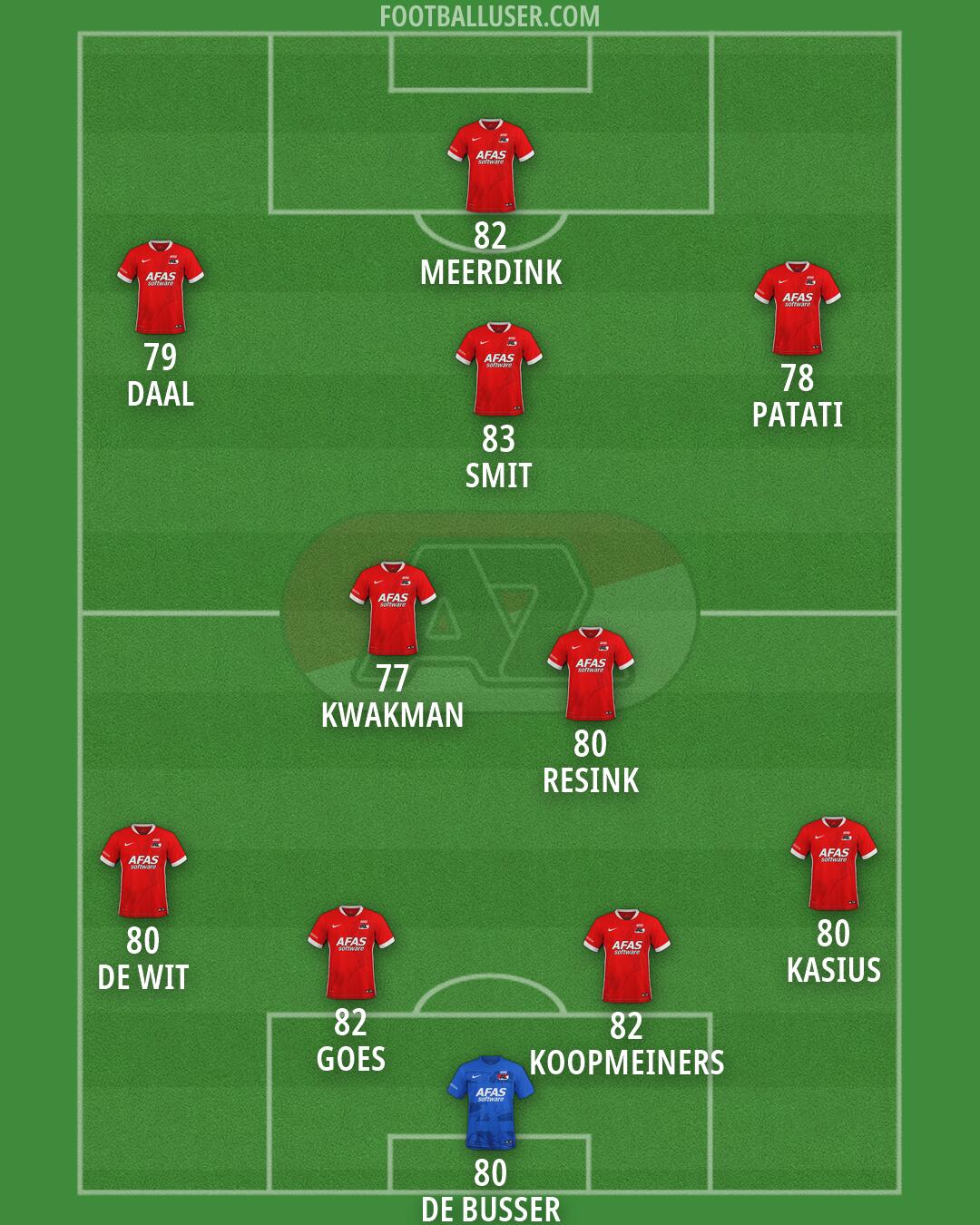 AZ Formation 2026