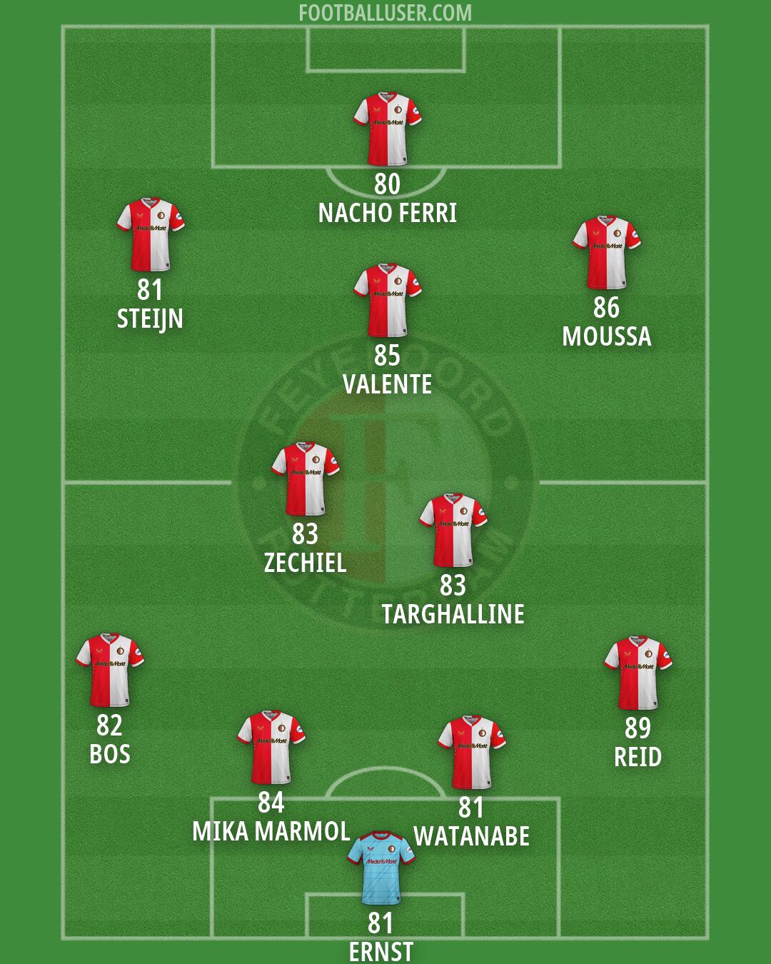 Feyenoord Formation 2026