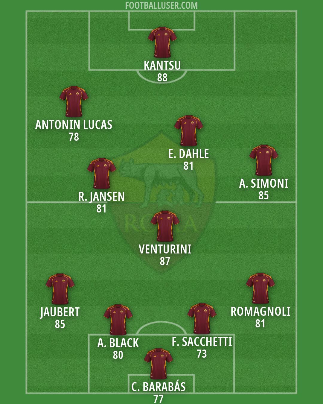 Roma Formation 2026