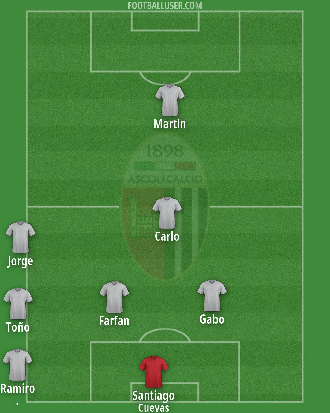 Ascoli Formation 2026