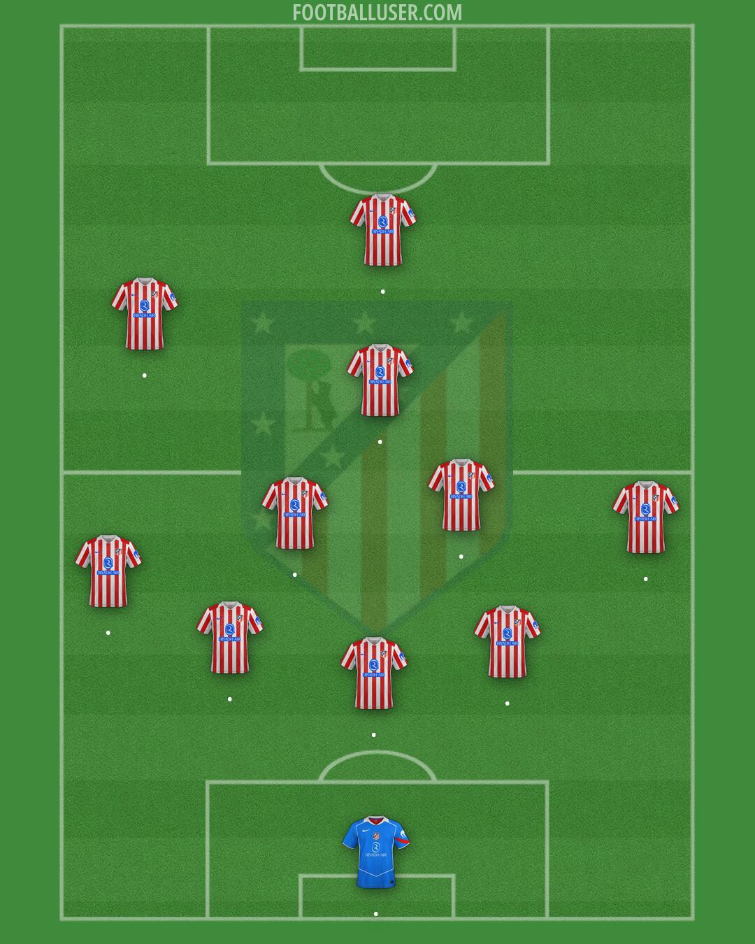 Atlético Formation 2026