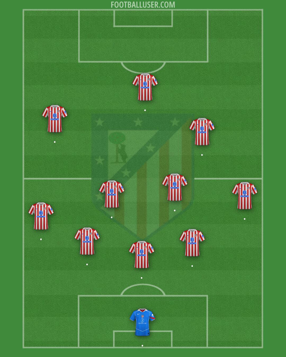 Atlético Formation 2026