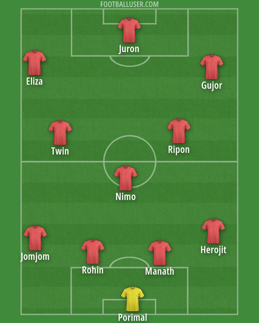 Custom Team Formation 2026
