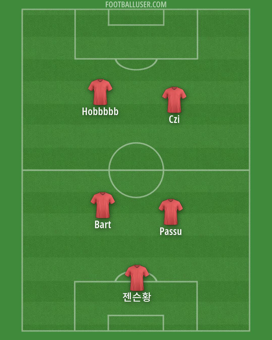 Custom Team Formation 2026