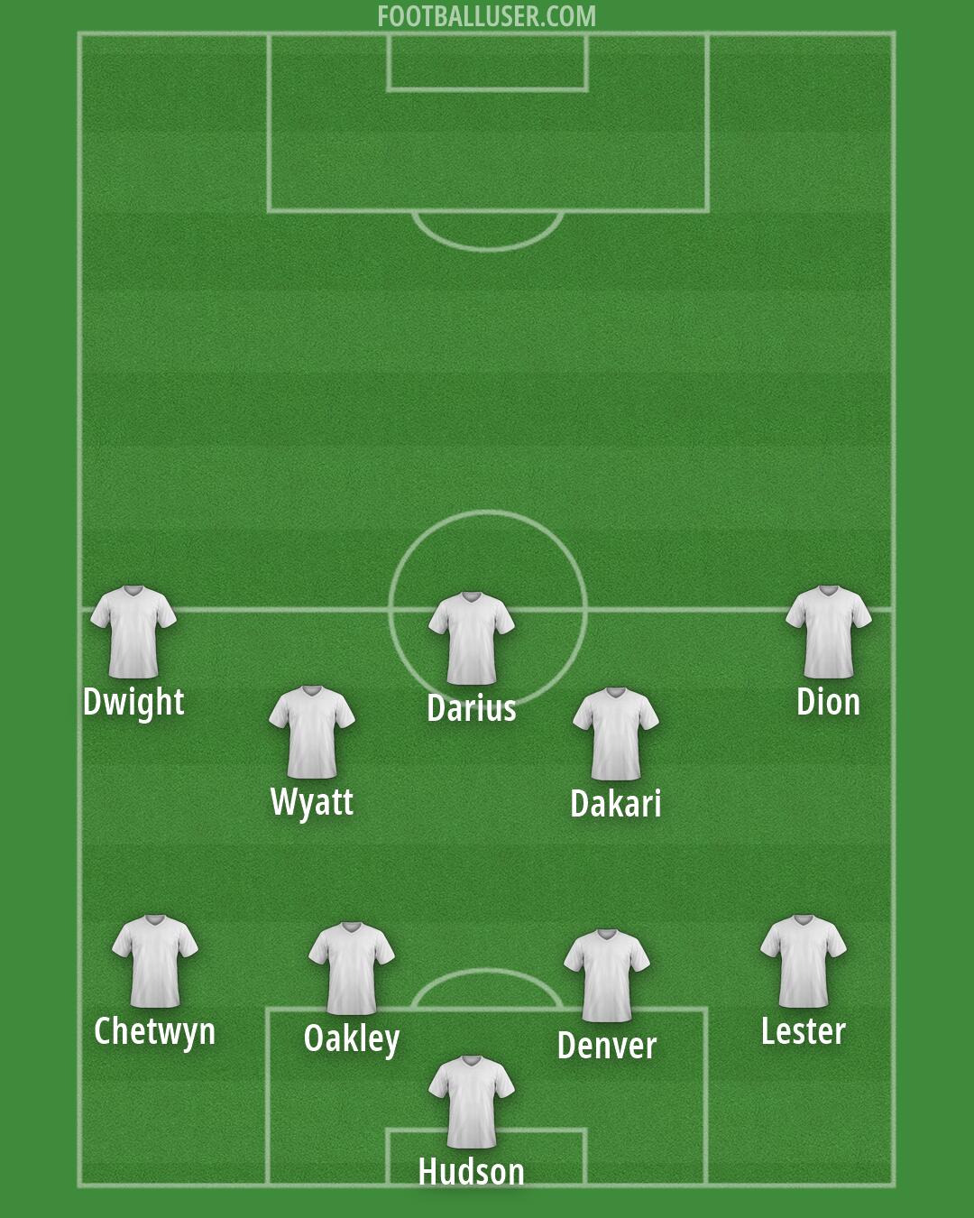 Custom Team Formation 2026