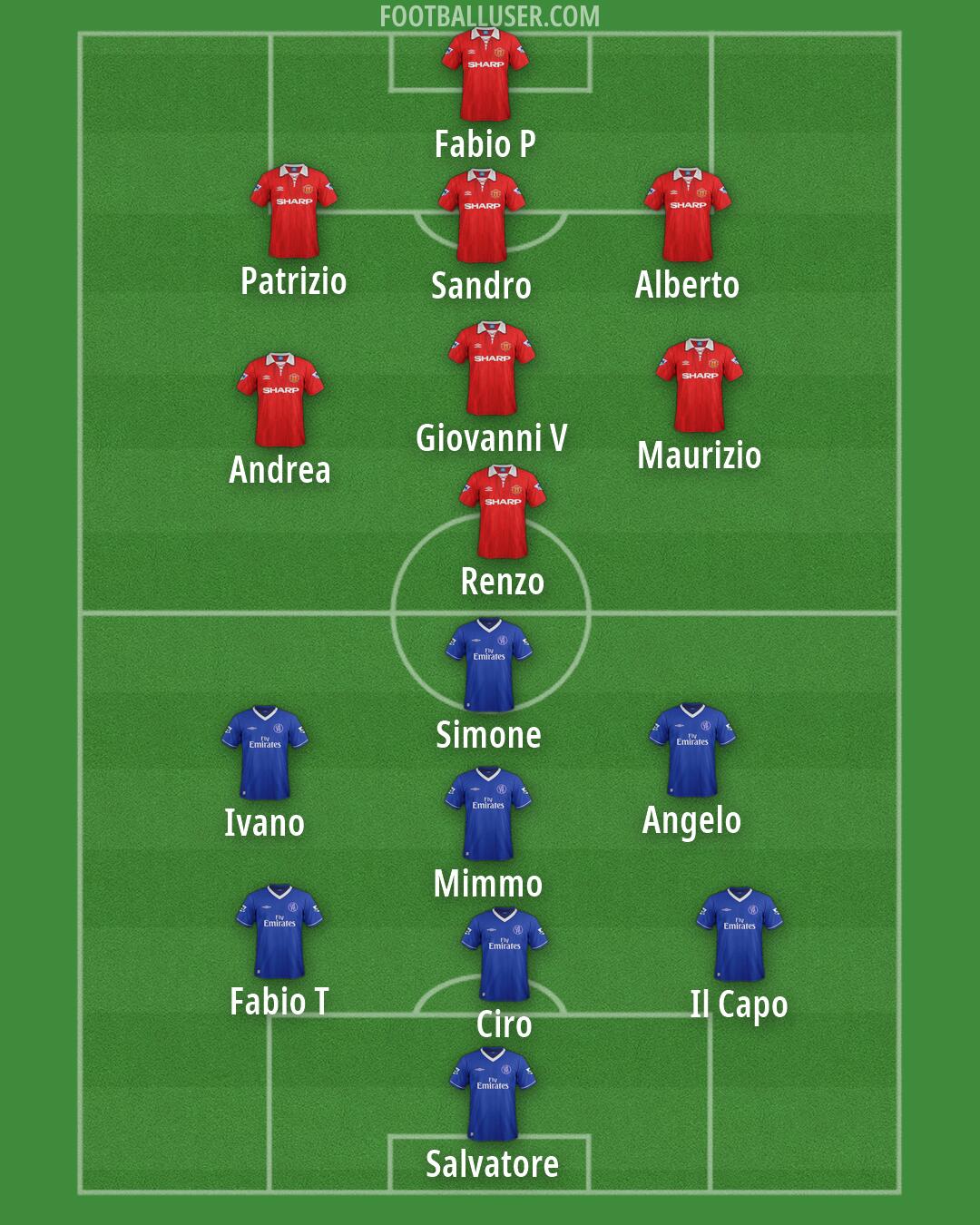 Custom Team Formation 2026