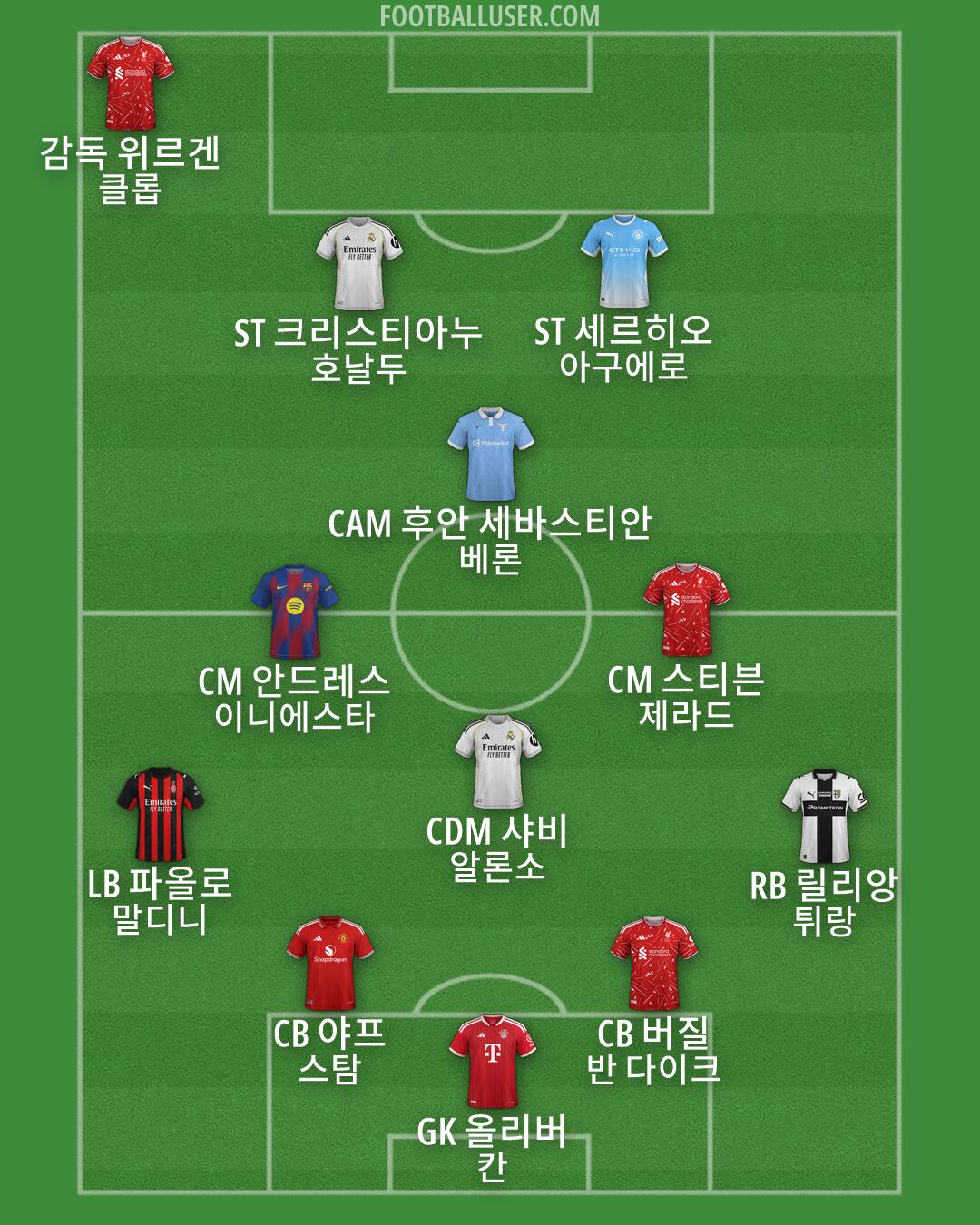 Custom Team Formation 2026