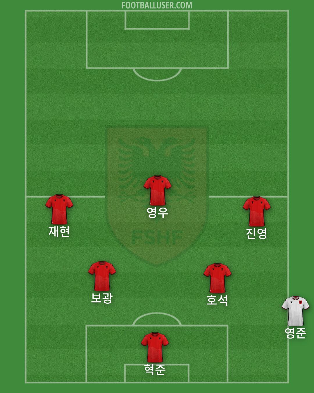 Albania Formation 2026