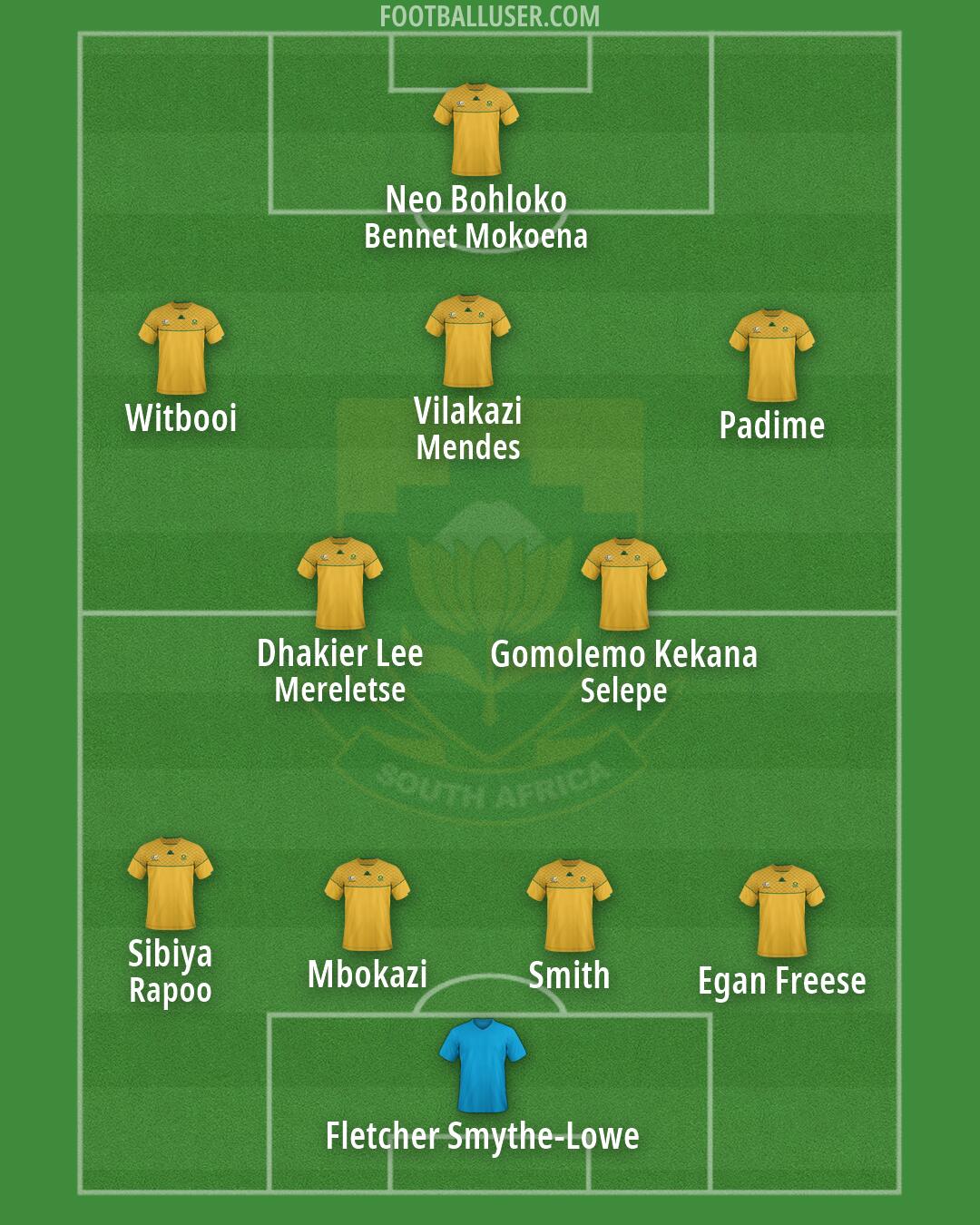 South Africa Formation 2026