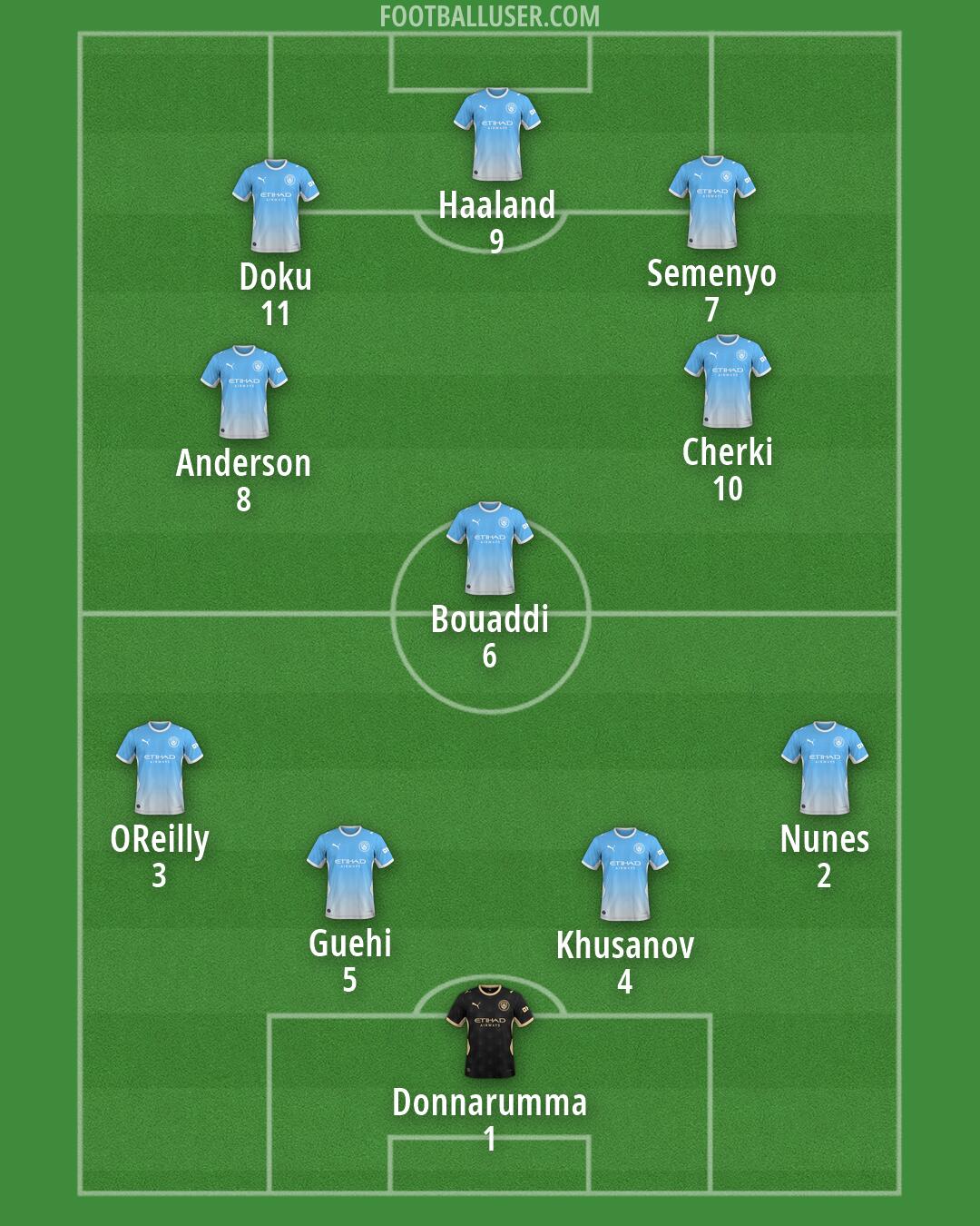 Man City Formation 2026