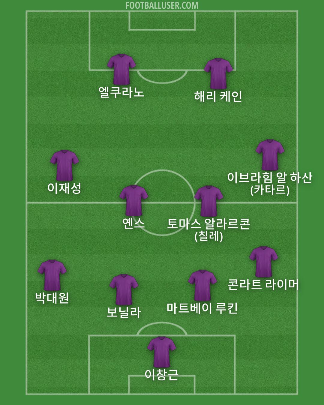 Custom Team Formation 2026