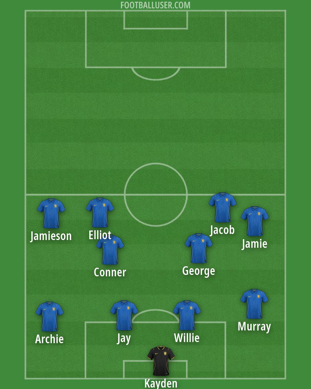 Chelsea Formation 2026