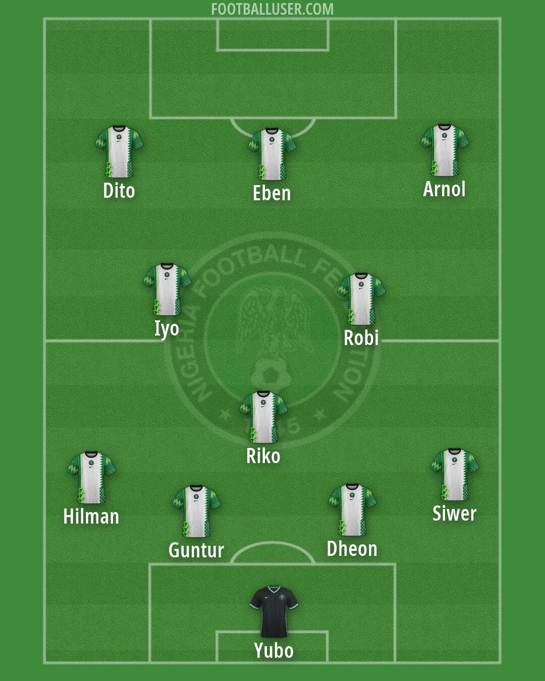 Nigeria Formation 2026