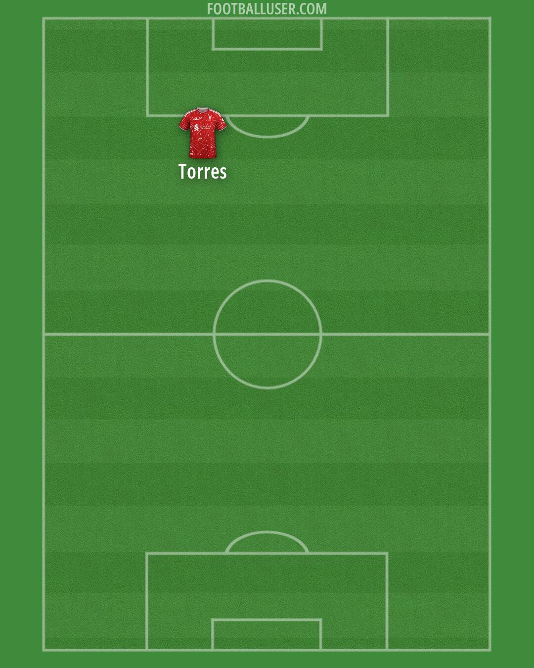 Liverpool Formation 2026