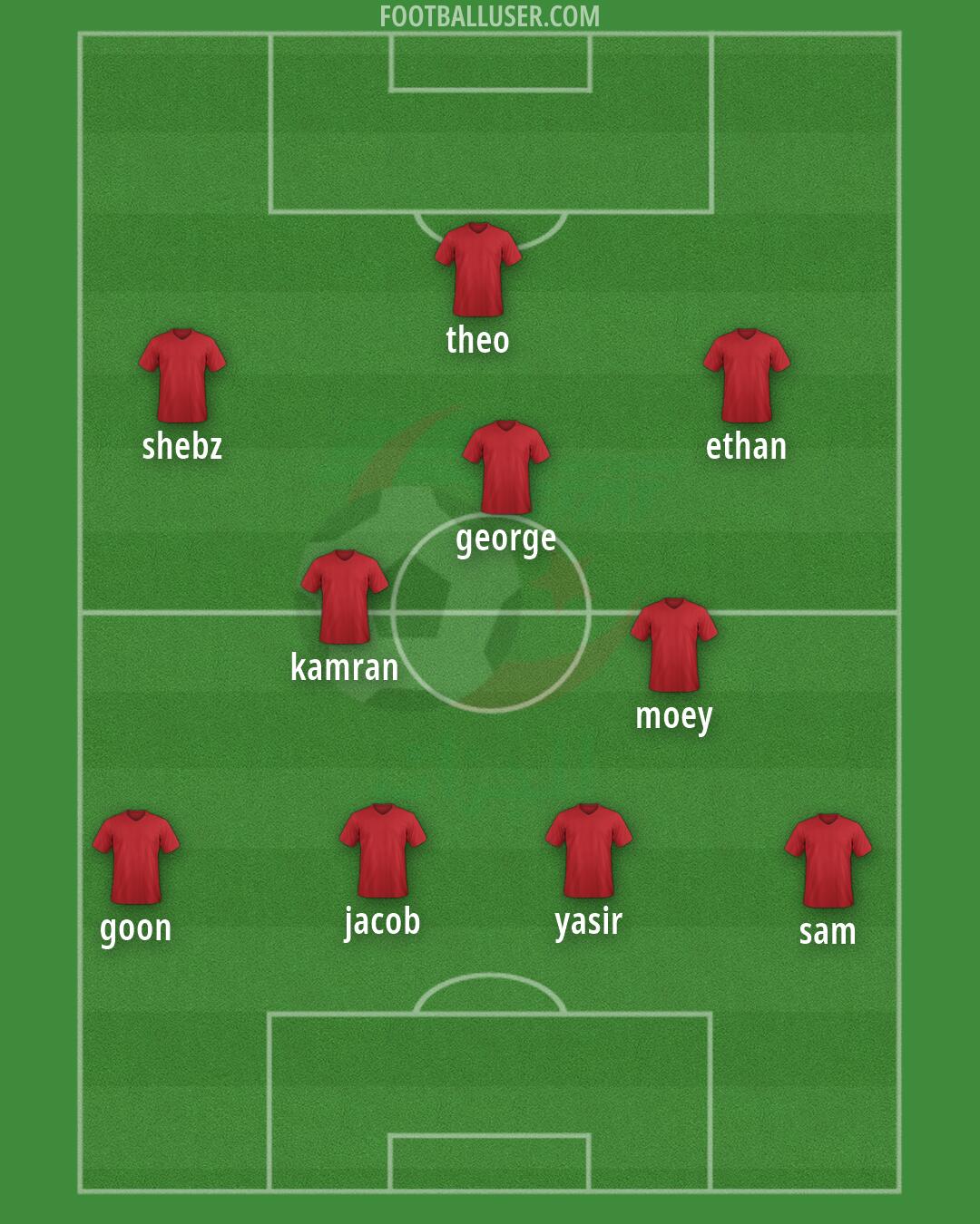Algeria Formation 2026