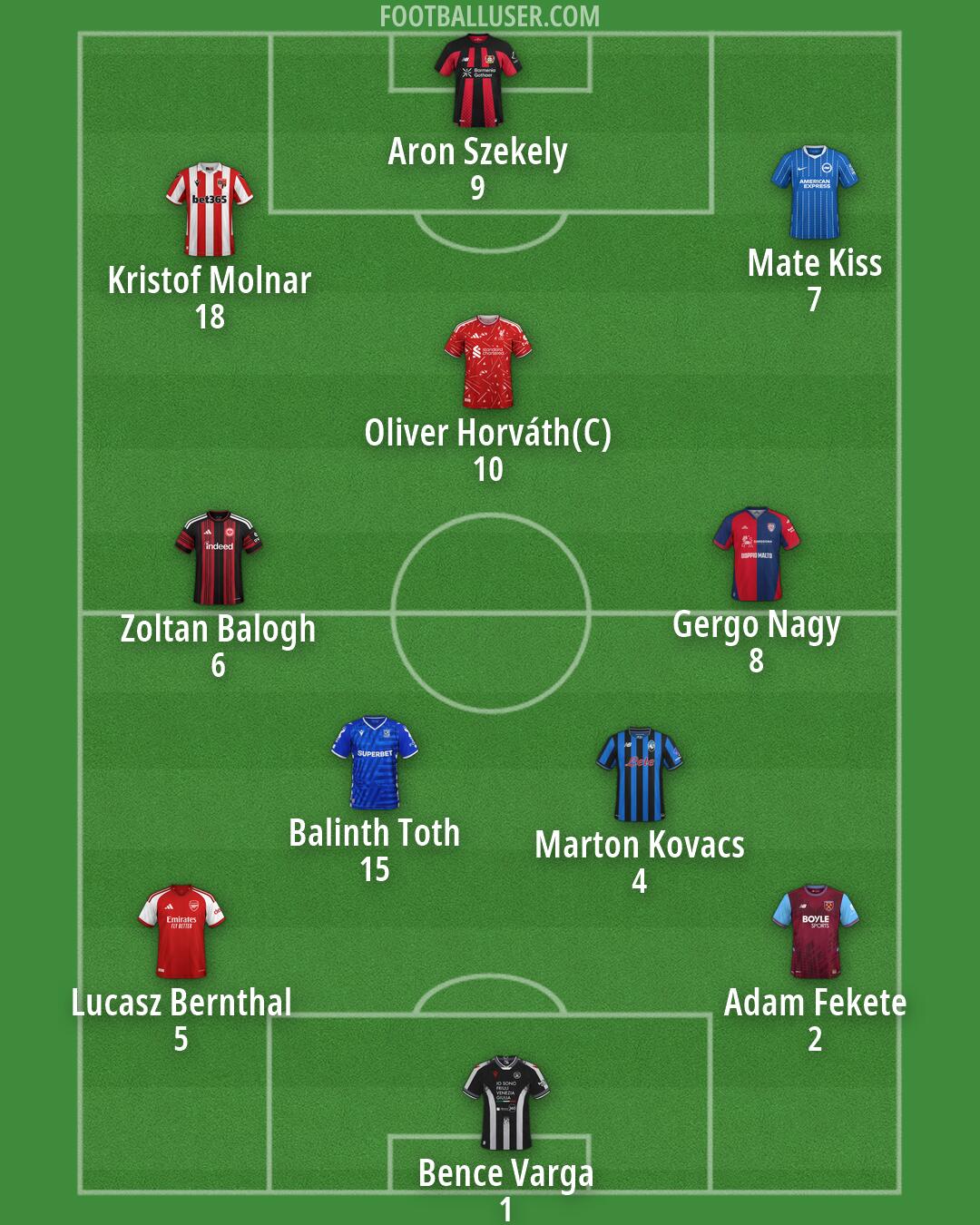 Custom Team Formation 2026