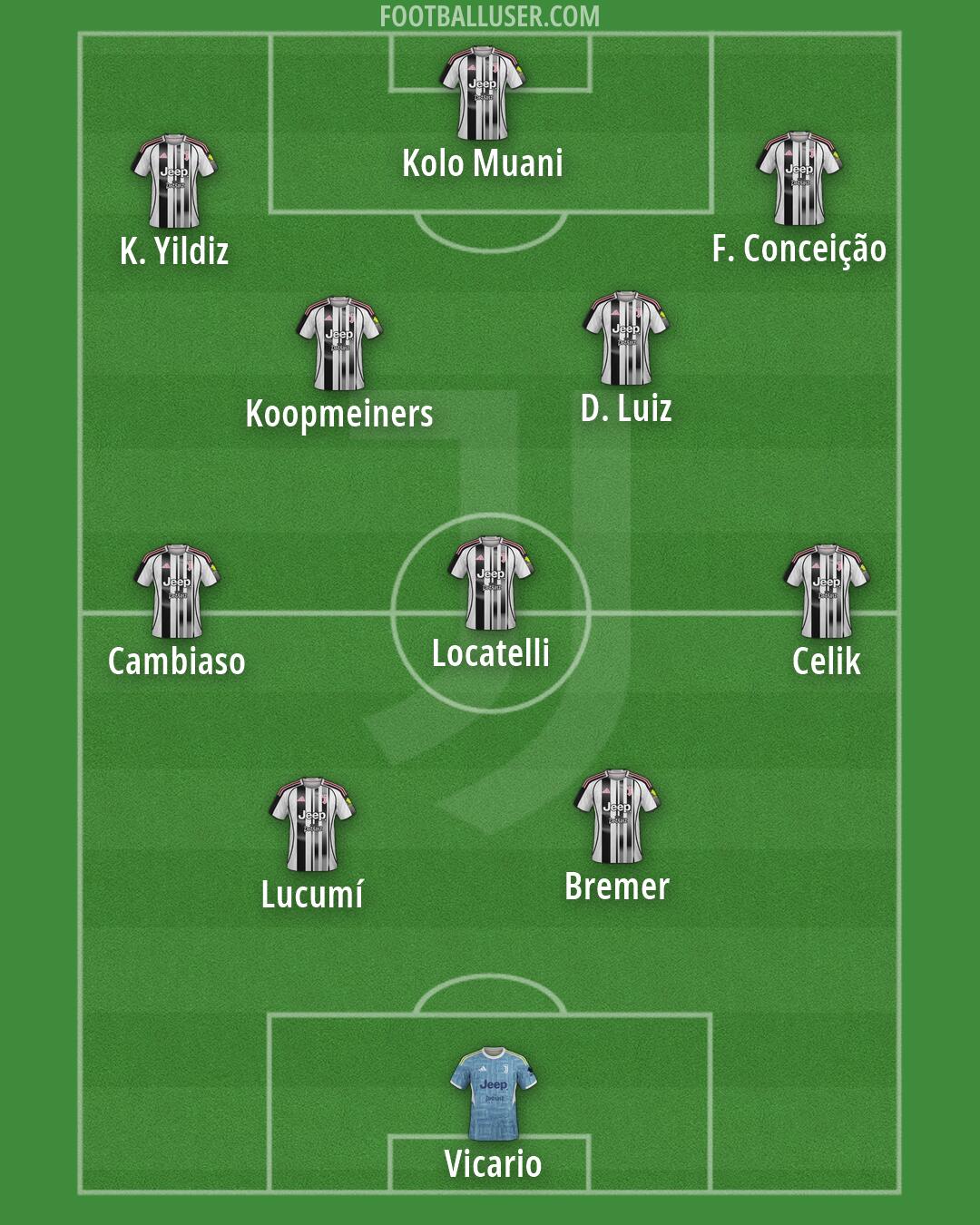 Juventus Formation 2026