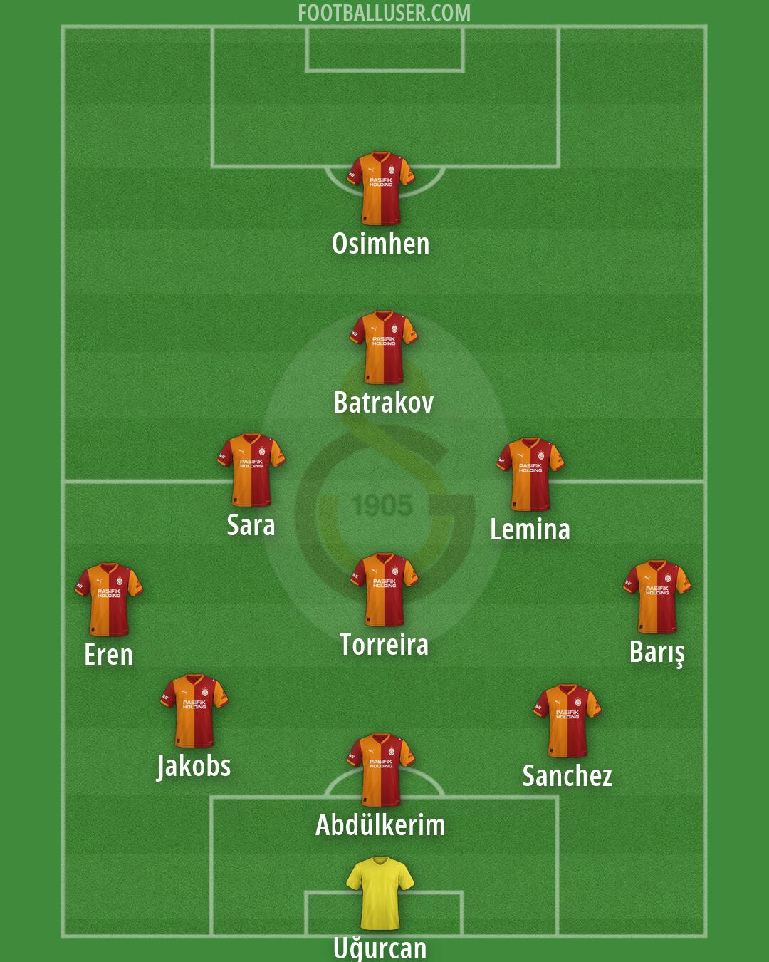 Galatasaray Formation 2026