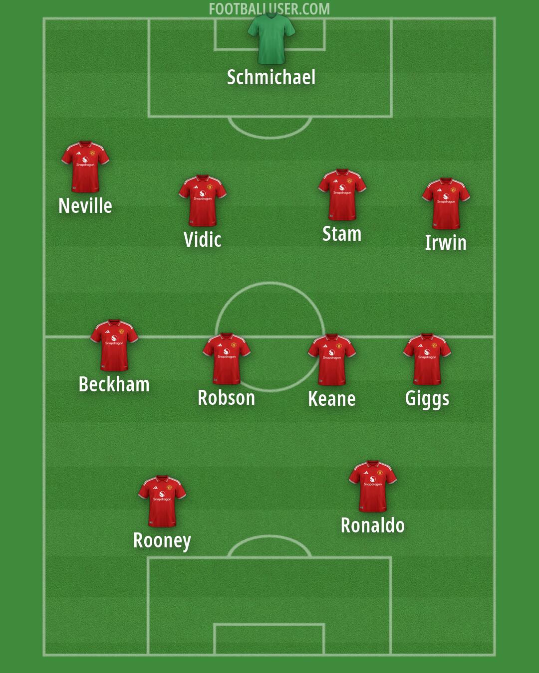 Man Utd Formation 2026