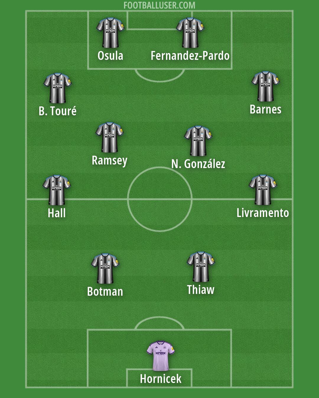 Newcastle Formation 2026