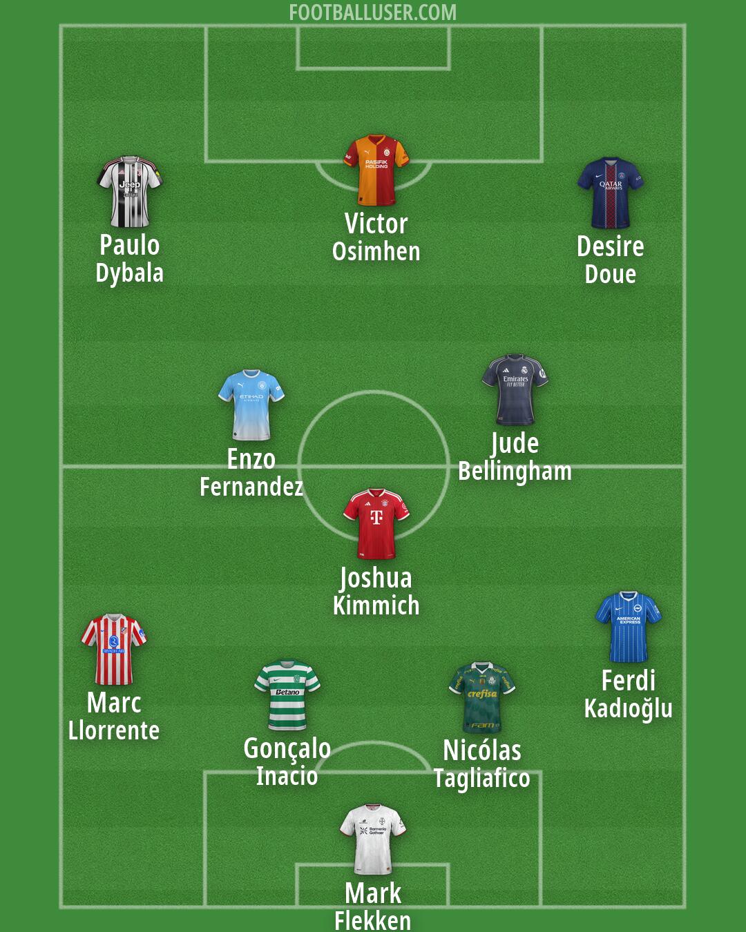 Custom Team Formation 2026