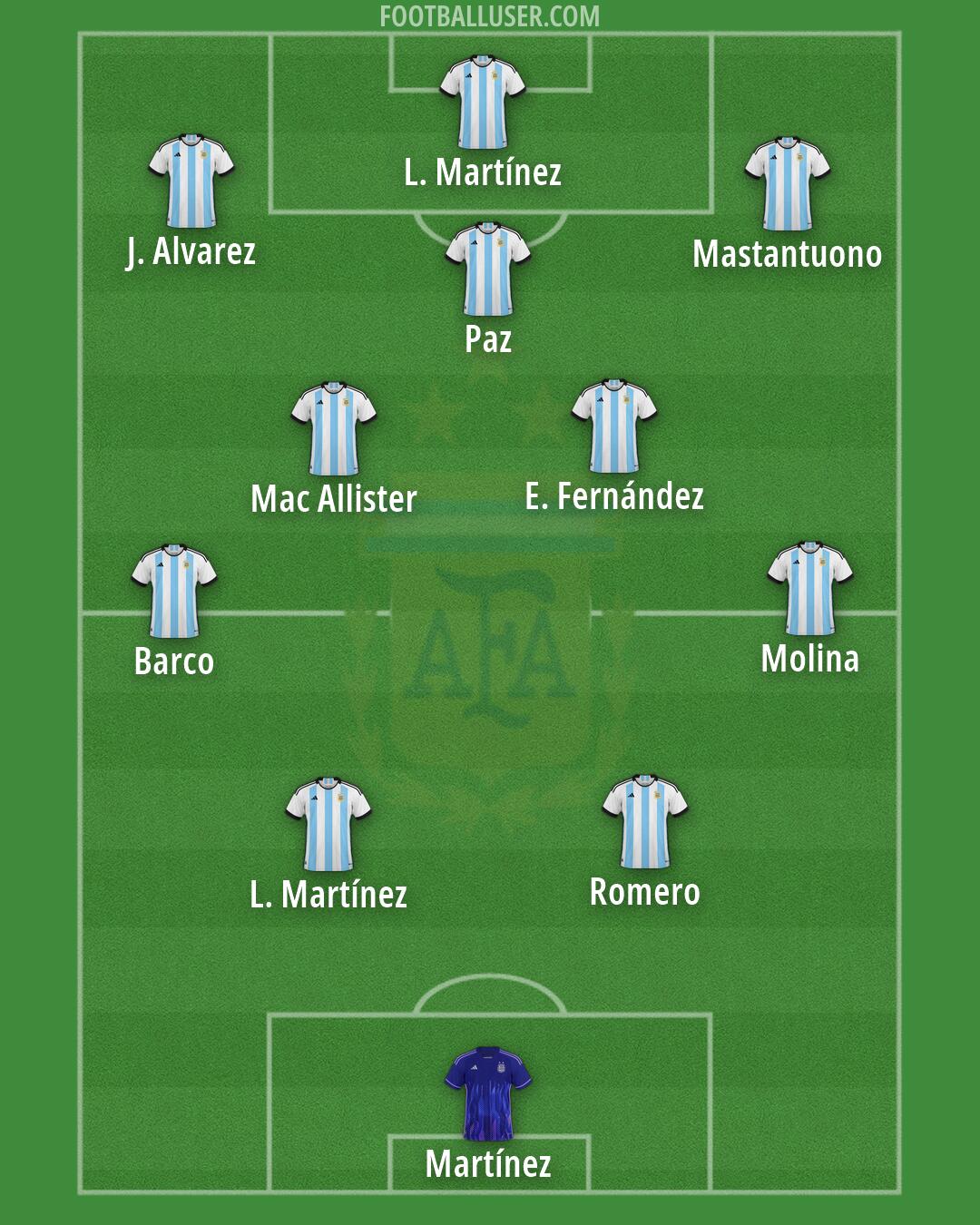 Argentina Formation 2026