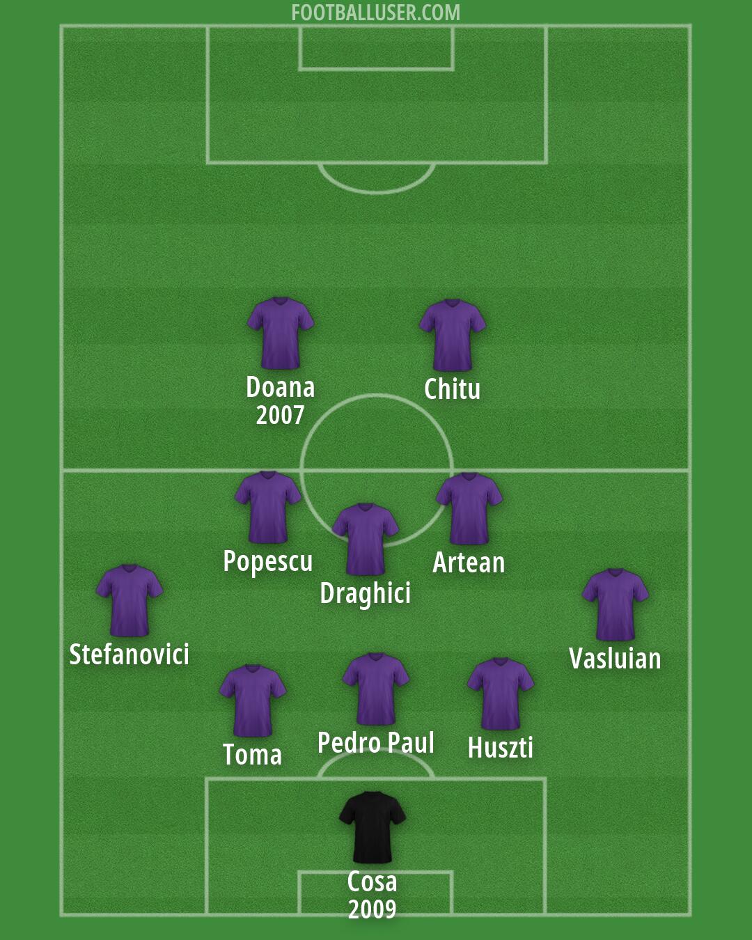 Custom Team Formation 2026