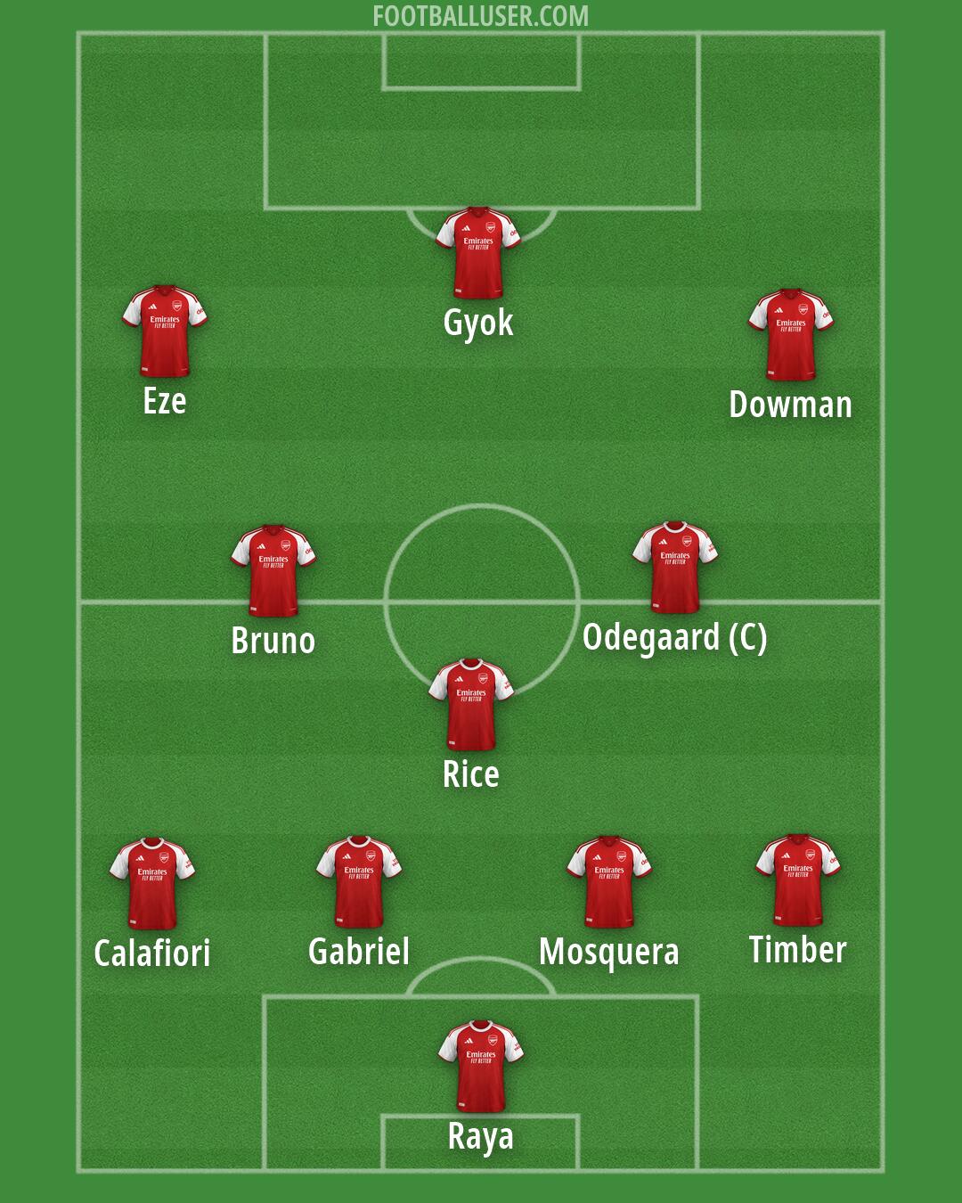 Arsenal Formation 2026