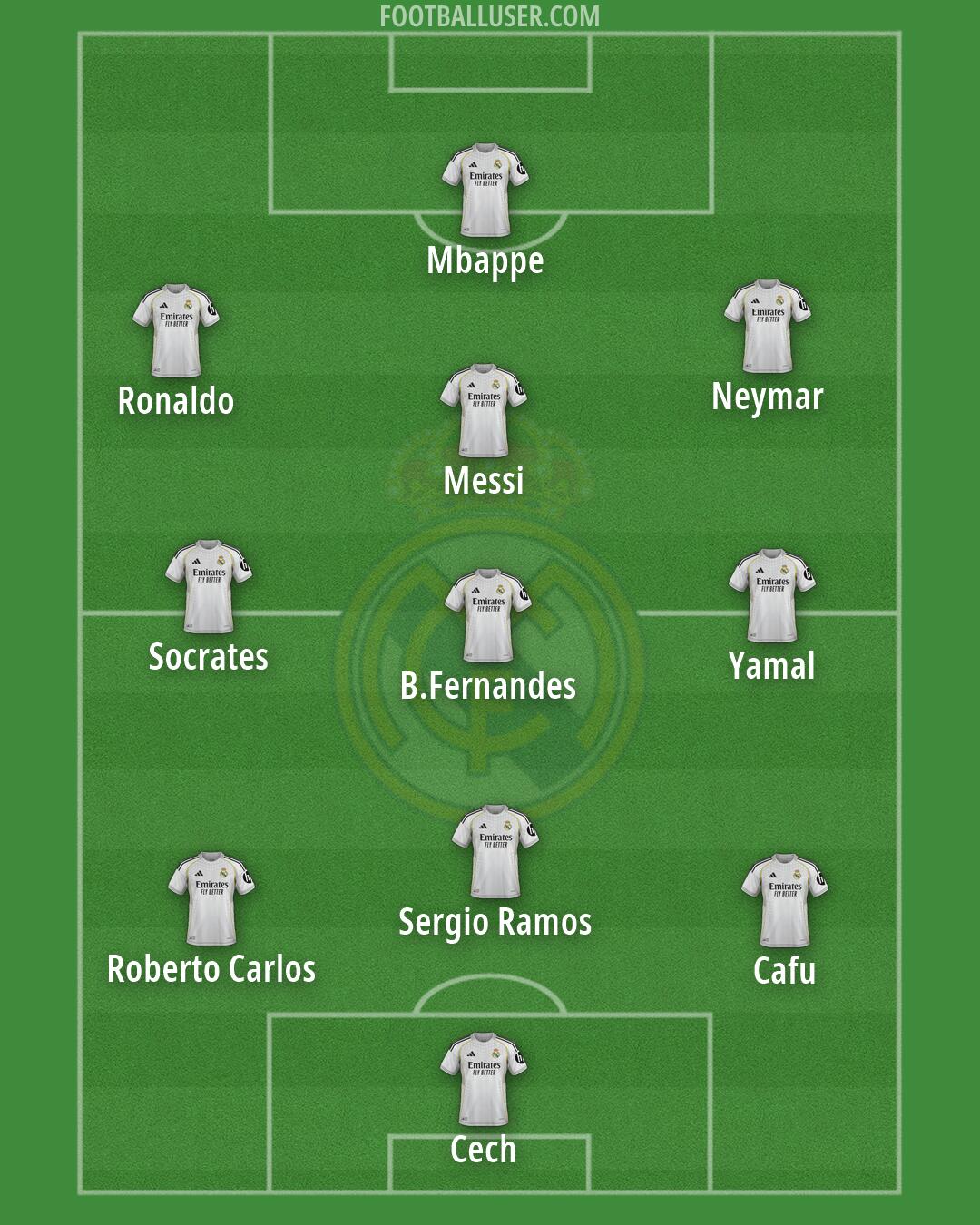 Real Madrid Formation 2026