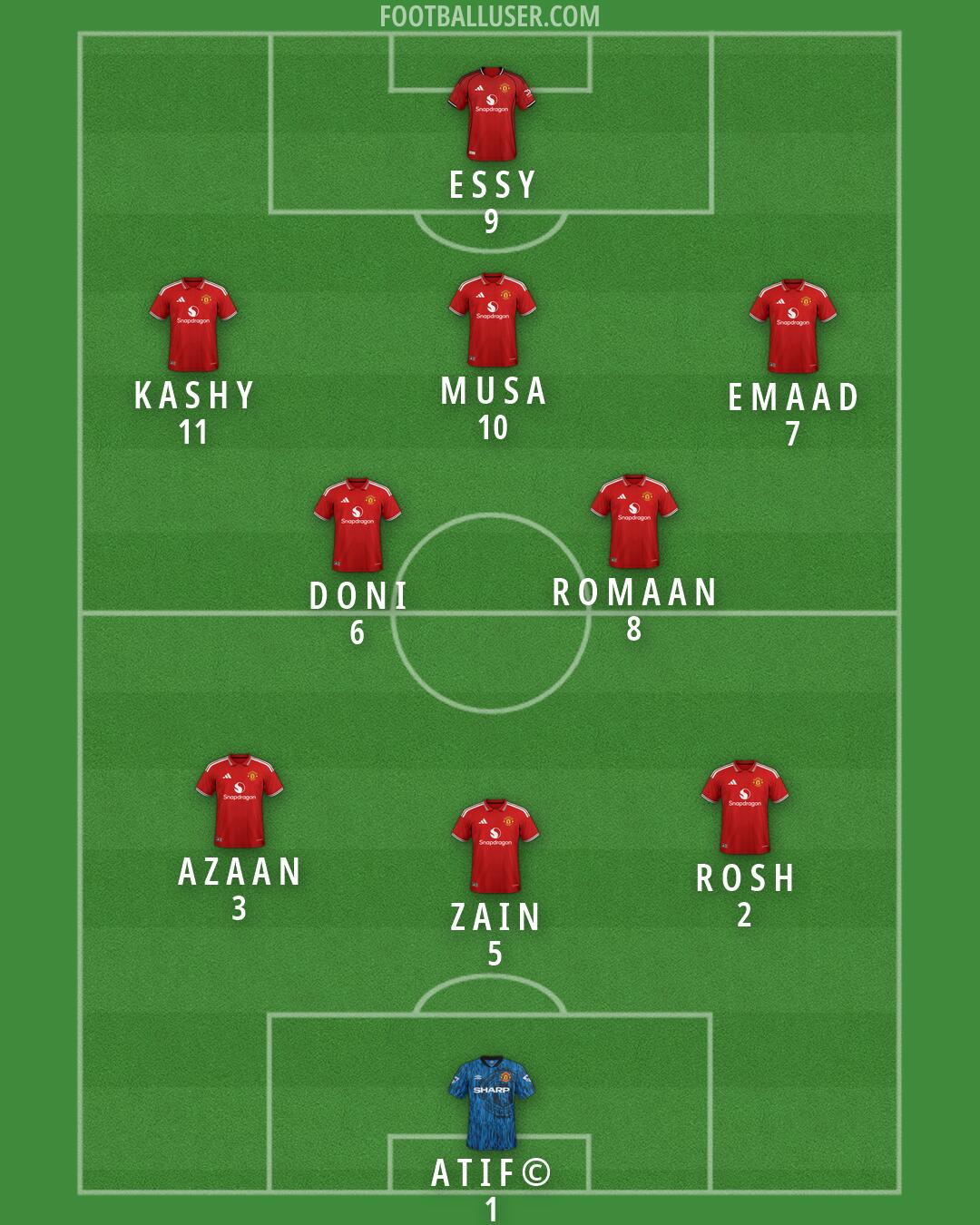 Man Utd Formation 2026