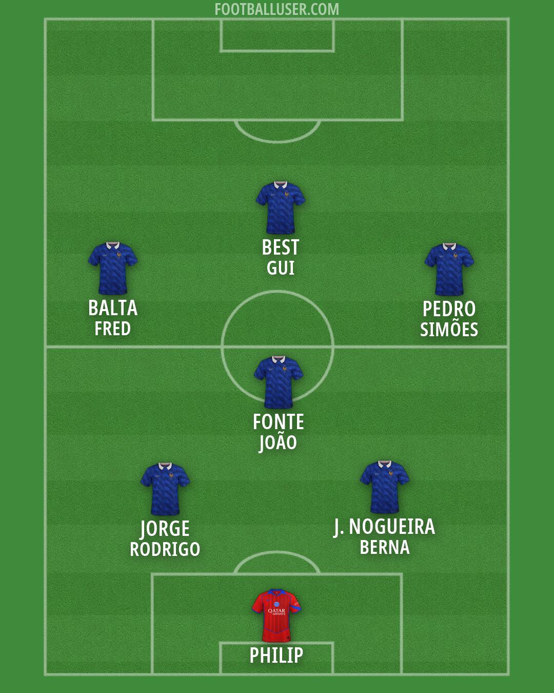 Custom Team Formation 2026