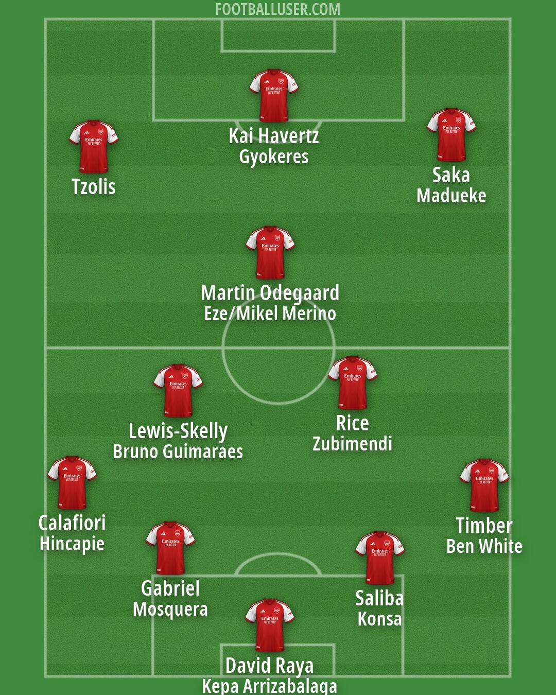 Arsenal Formation 2026