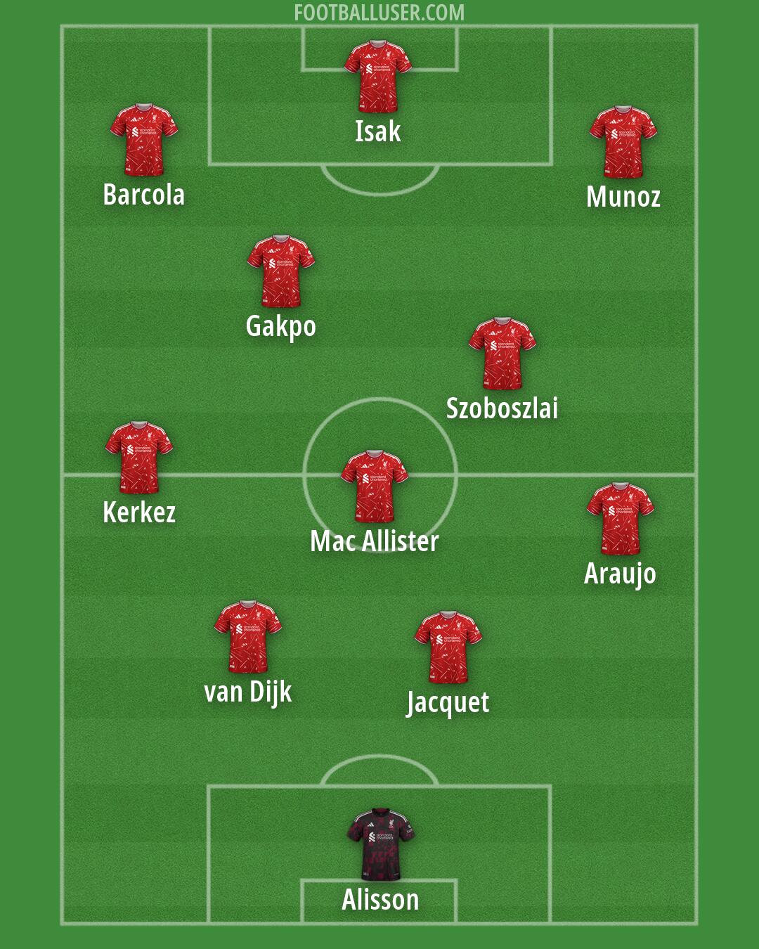 Liverpool Formation 2026