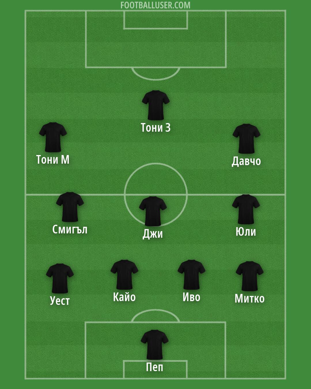 Arsenal Formation 2026