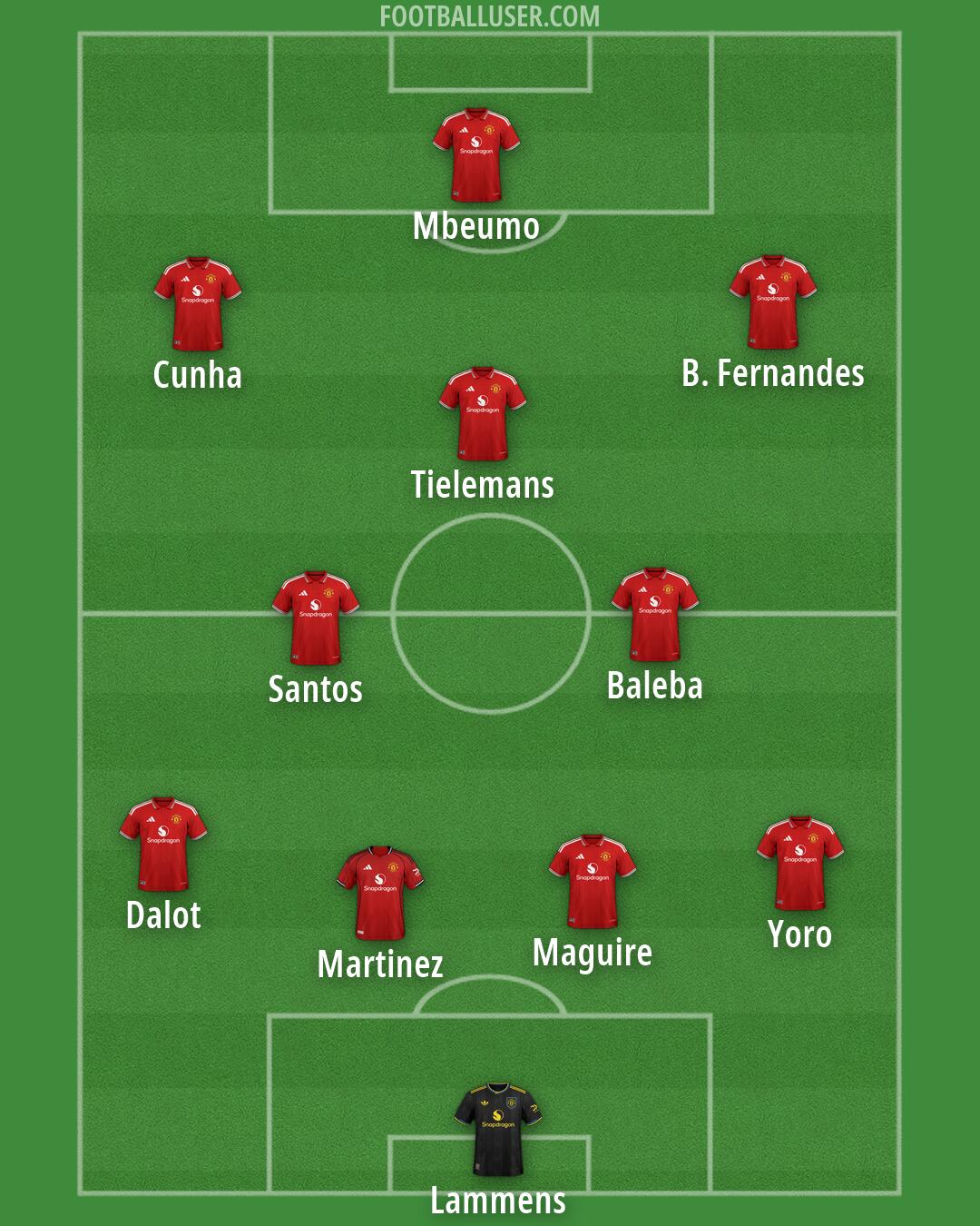 Man Utd Formation 2026