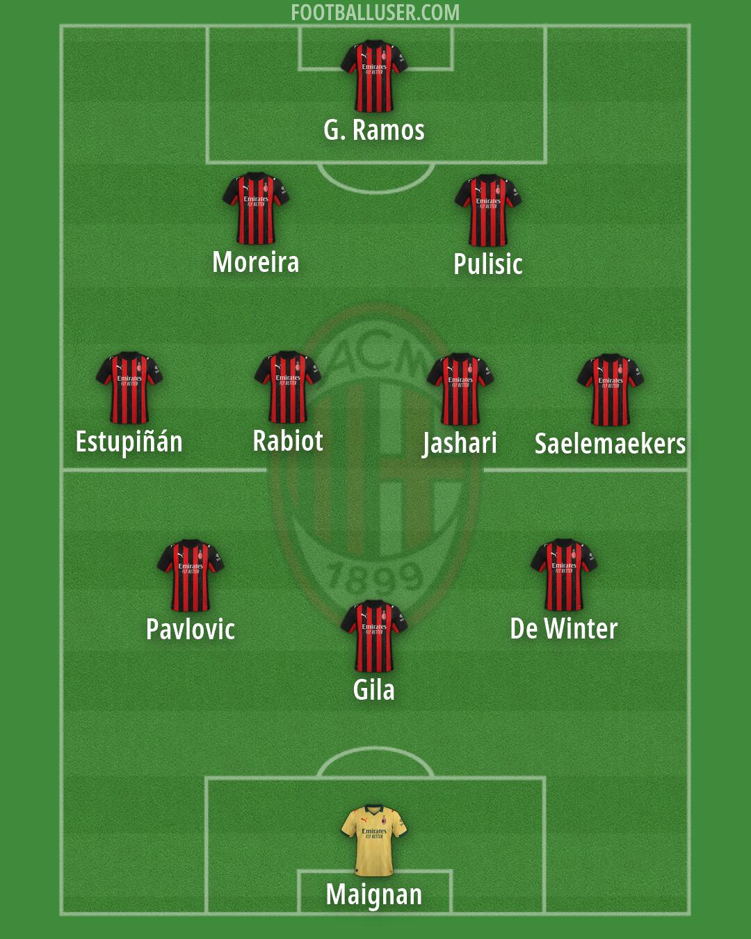 Milan Formation 2026