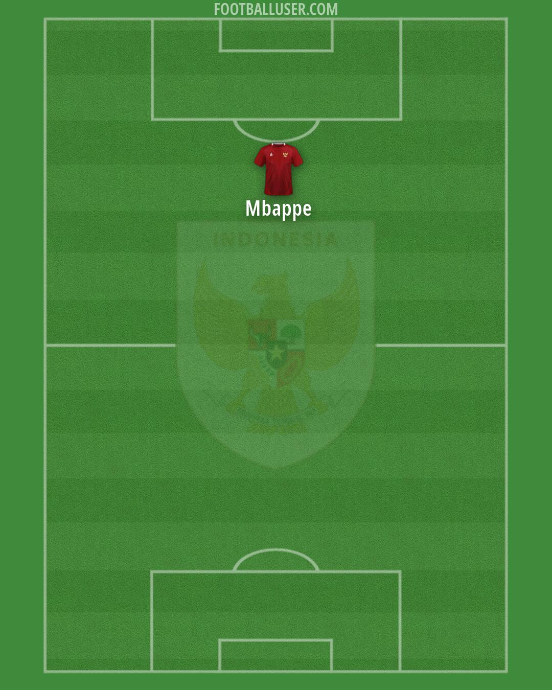 Indonesia Formation 2026