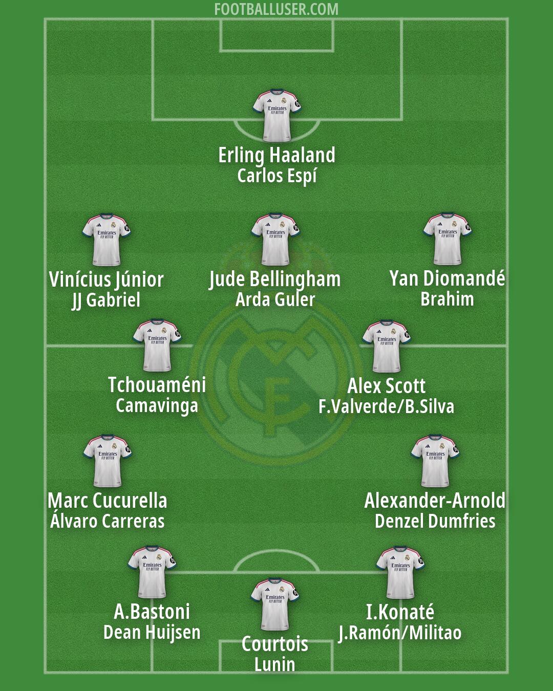 Real Madrid Formation 2026
