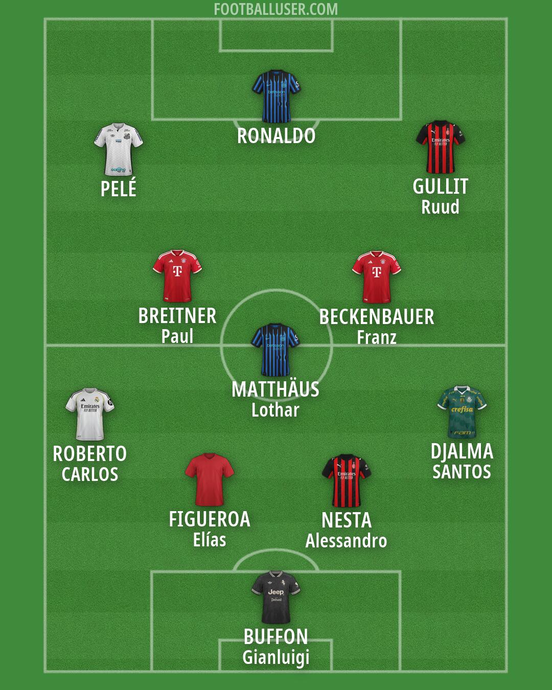 Custom Team Formation 2026