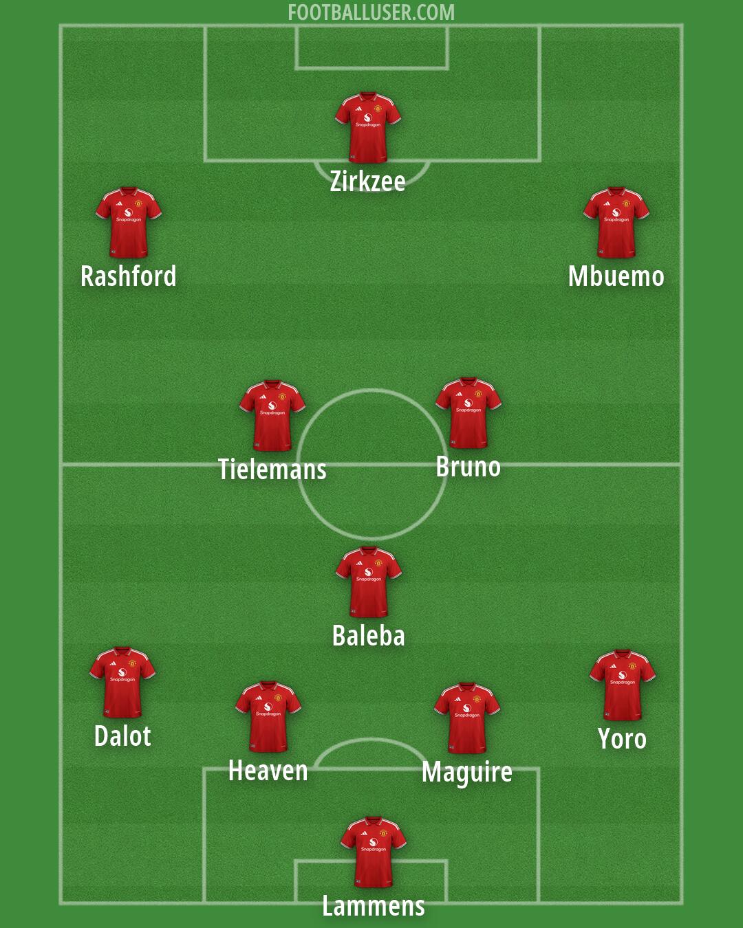 Man Utd Formation 2026