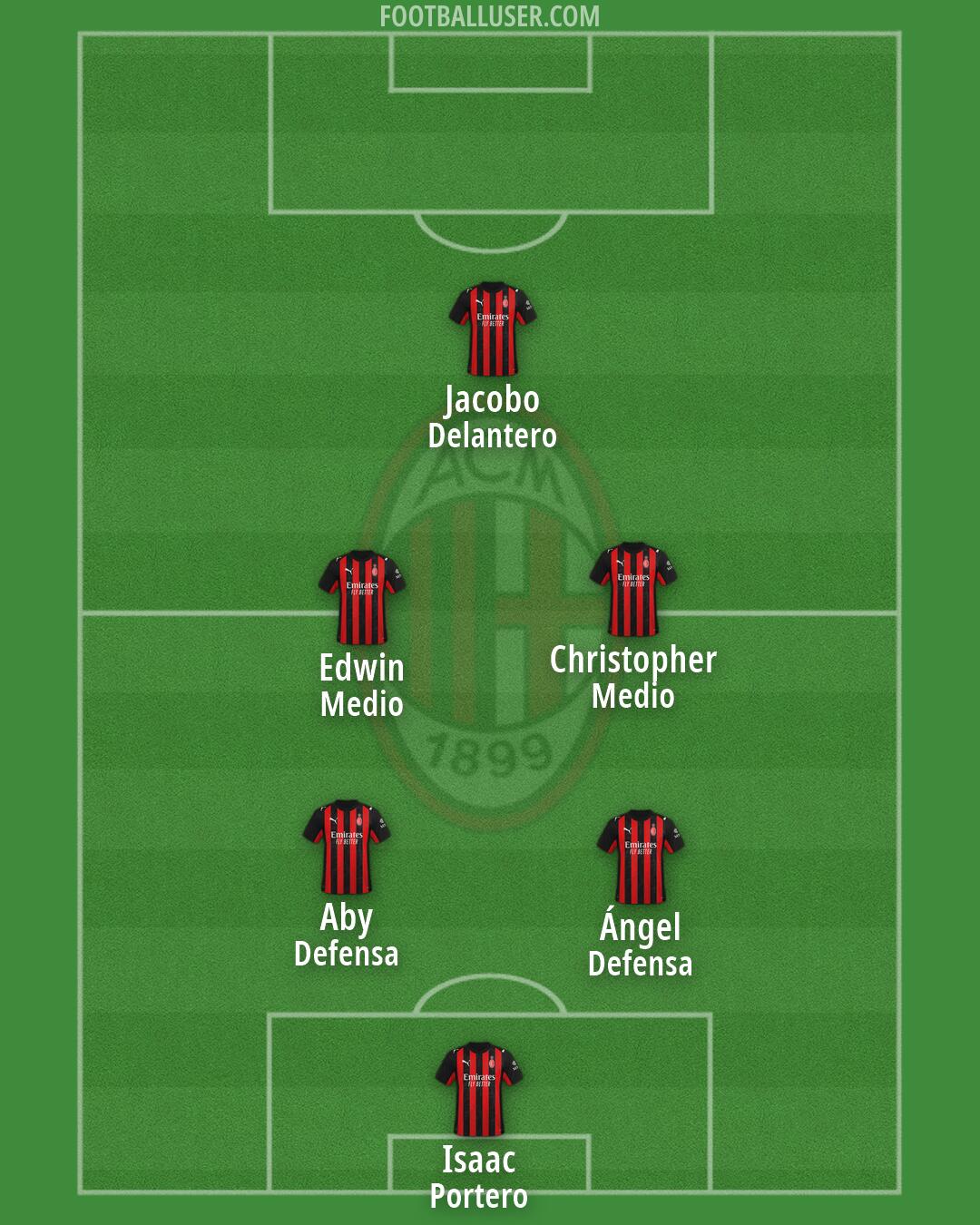 Milan Formation 2026