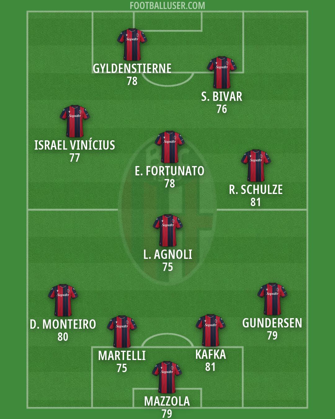 Bologna Formation 2026