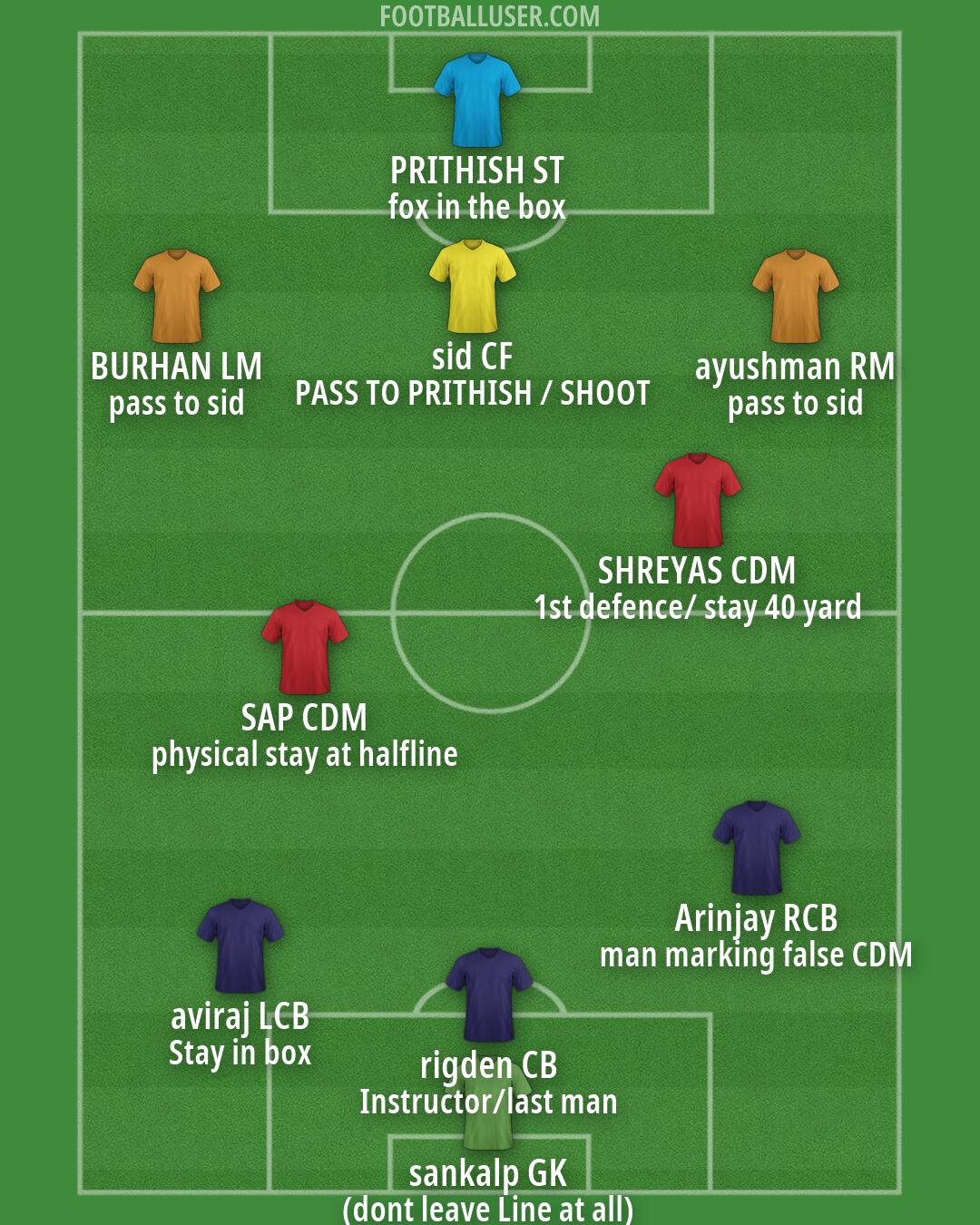 Custom Team Formation 2026