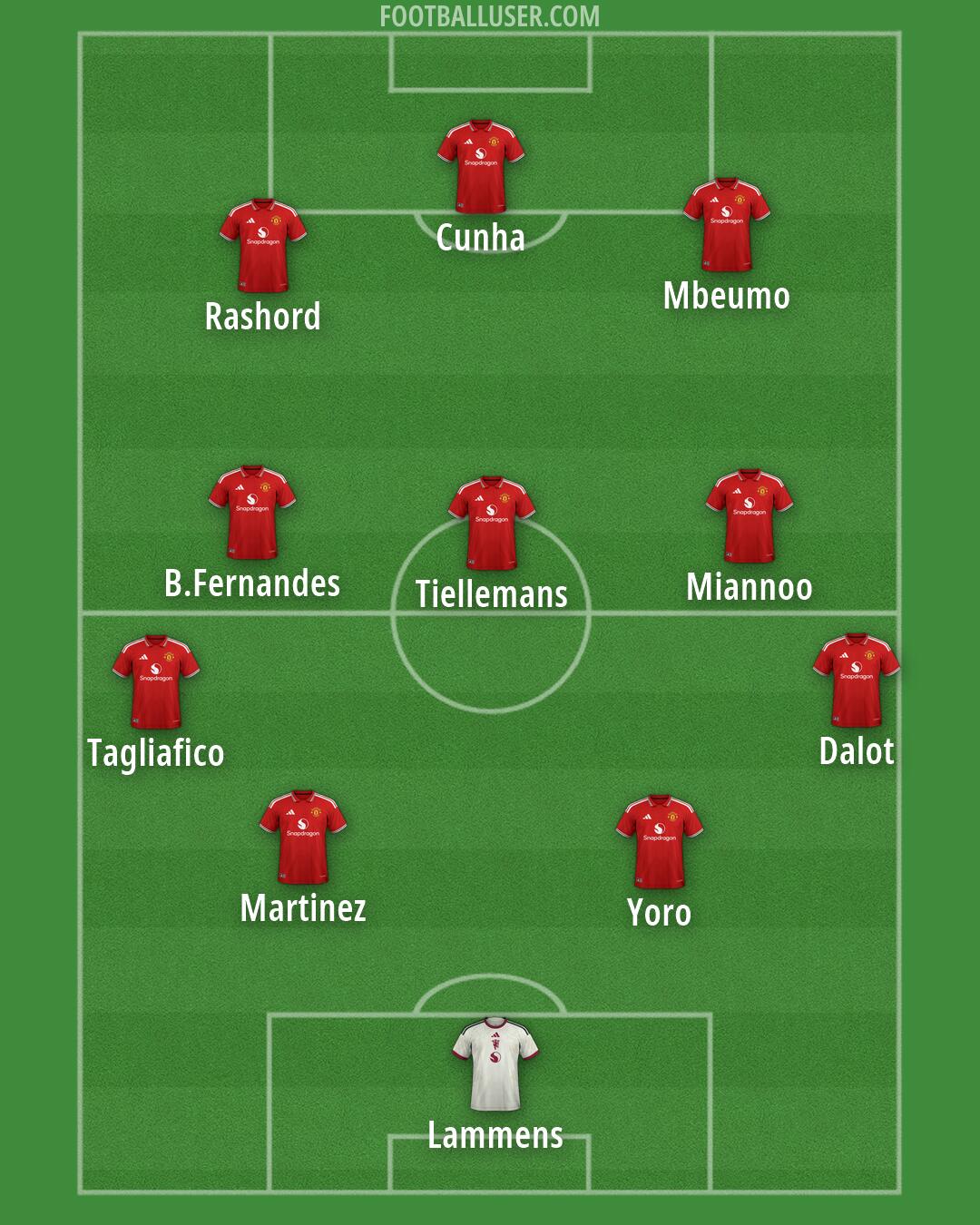Man Utd Formation 2026