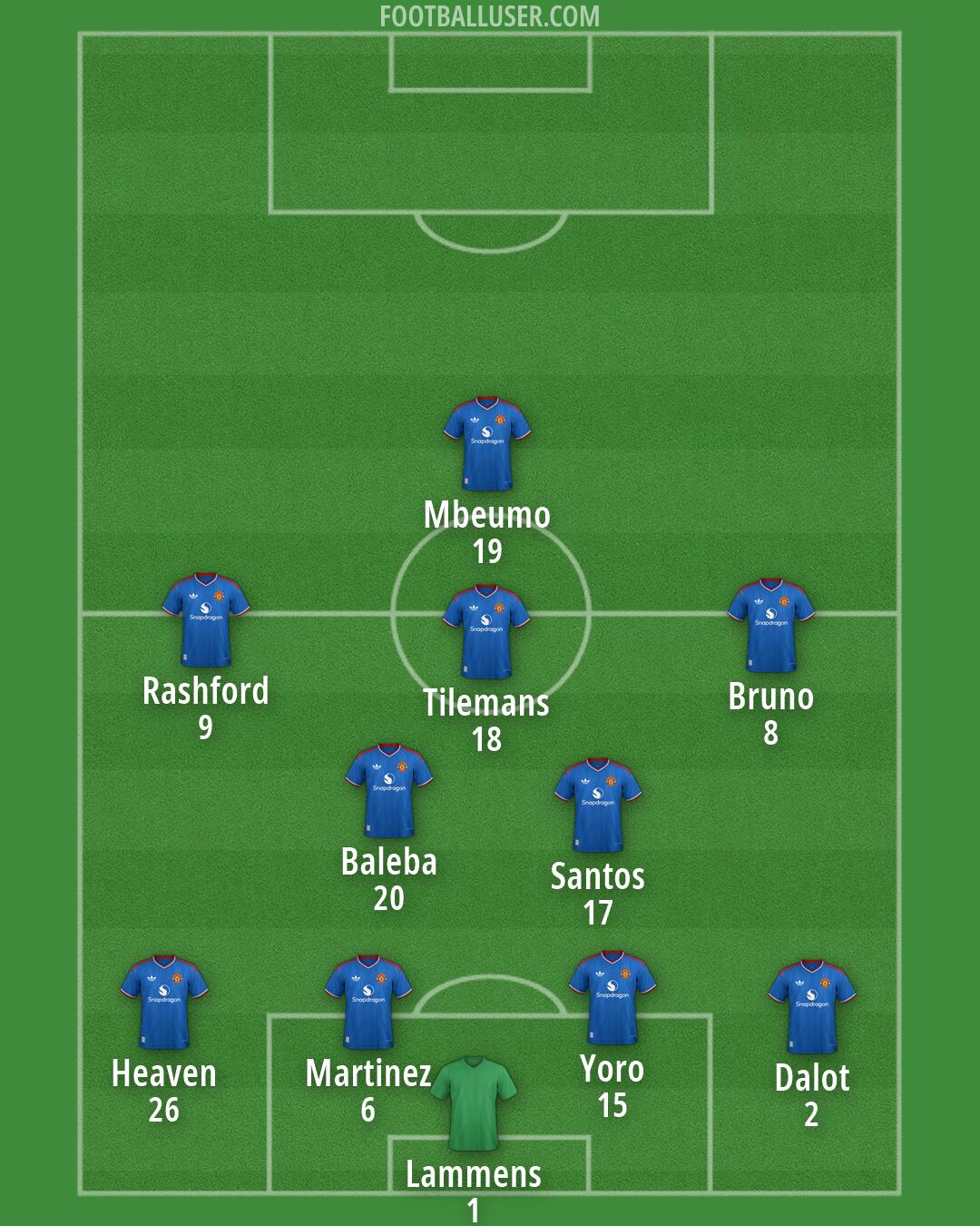 Man Utd Formation 2026