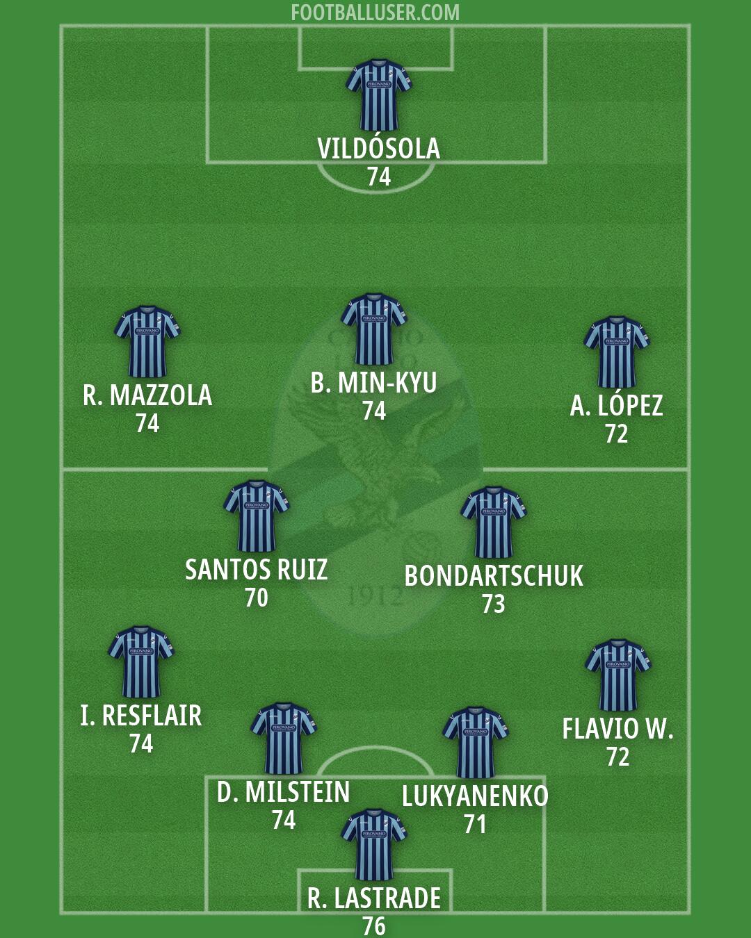 Lecco Formation 2026