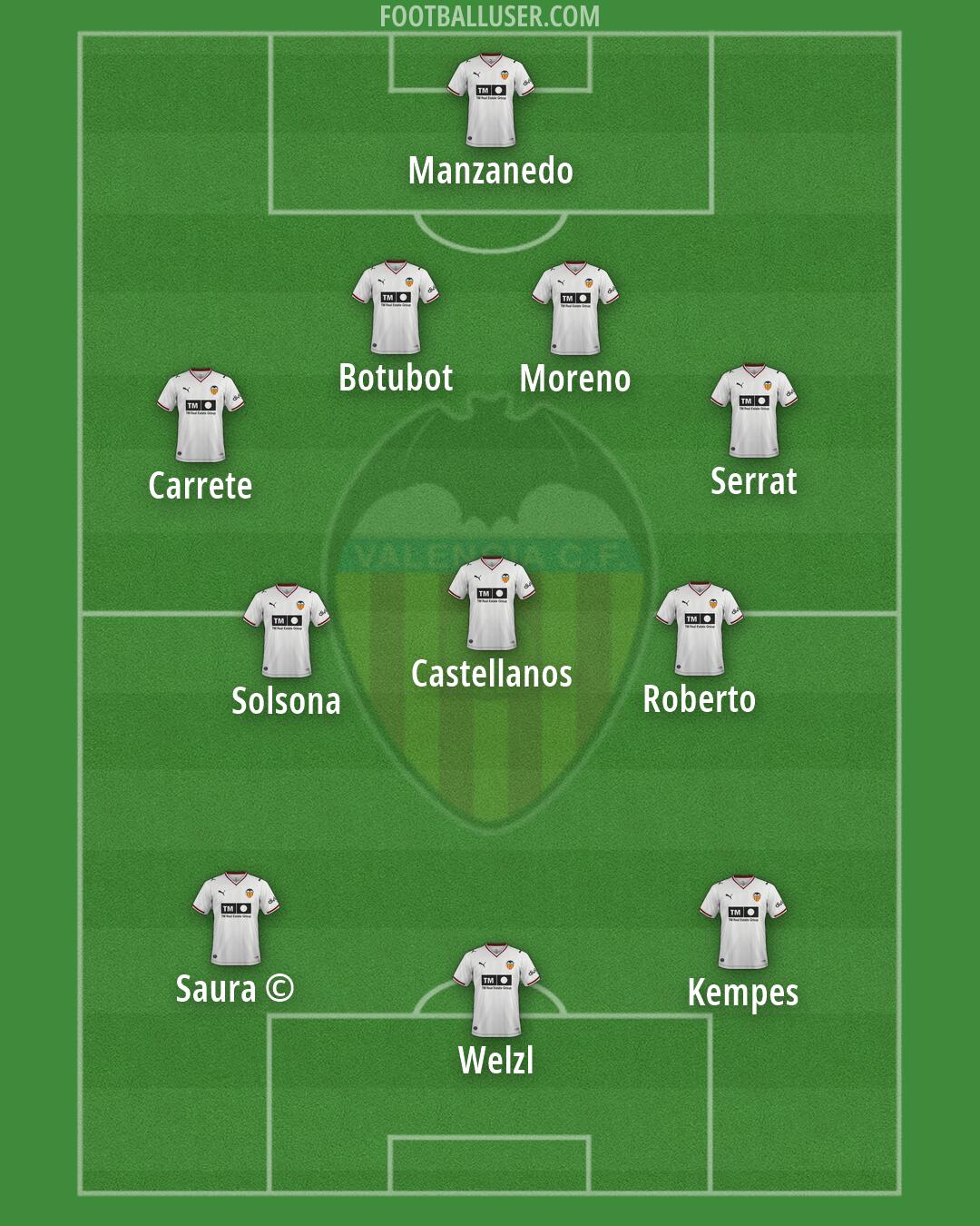 Valencia Formation 2026