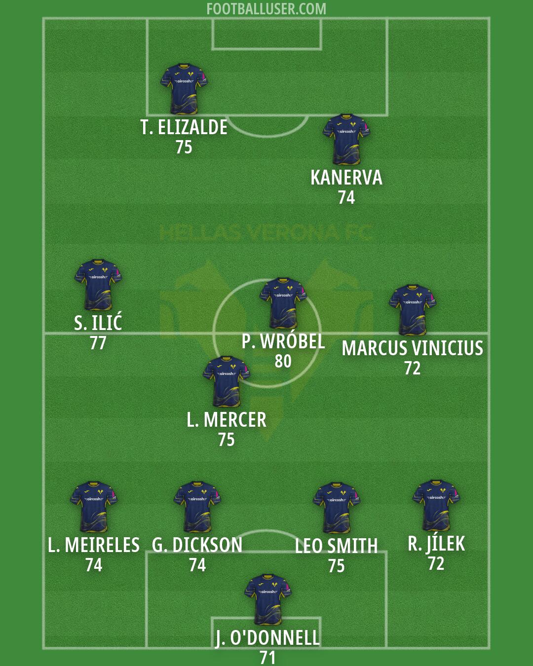 Hellas Verona Formation 2026
