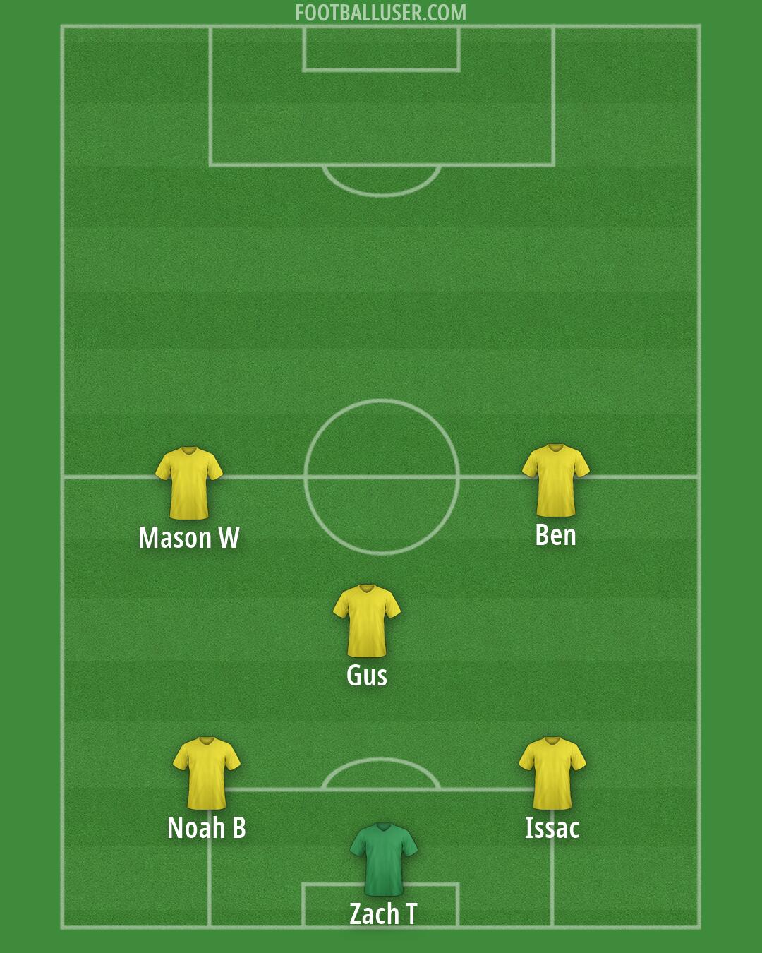 Custom Team Formation 2026