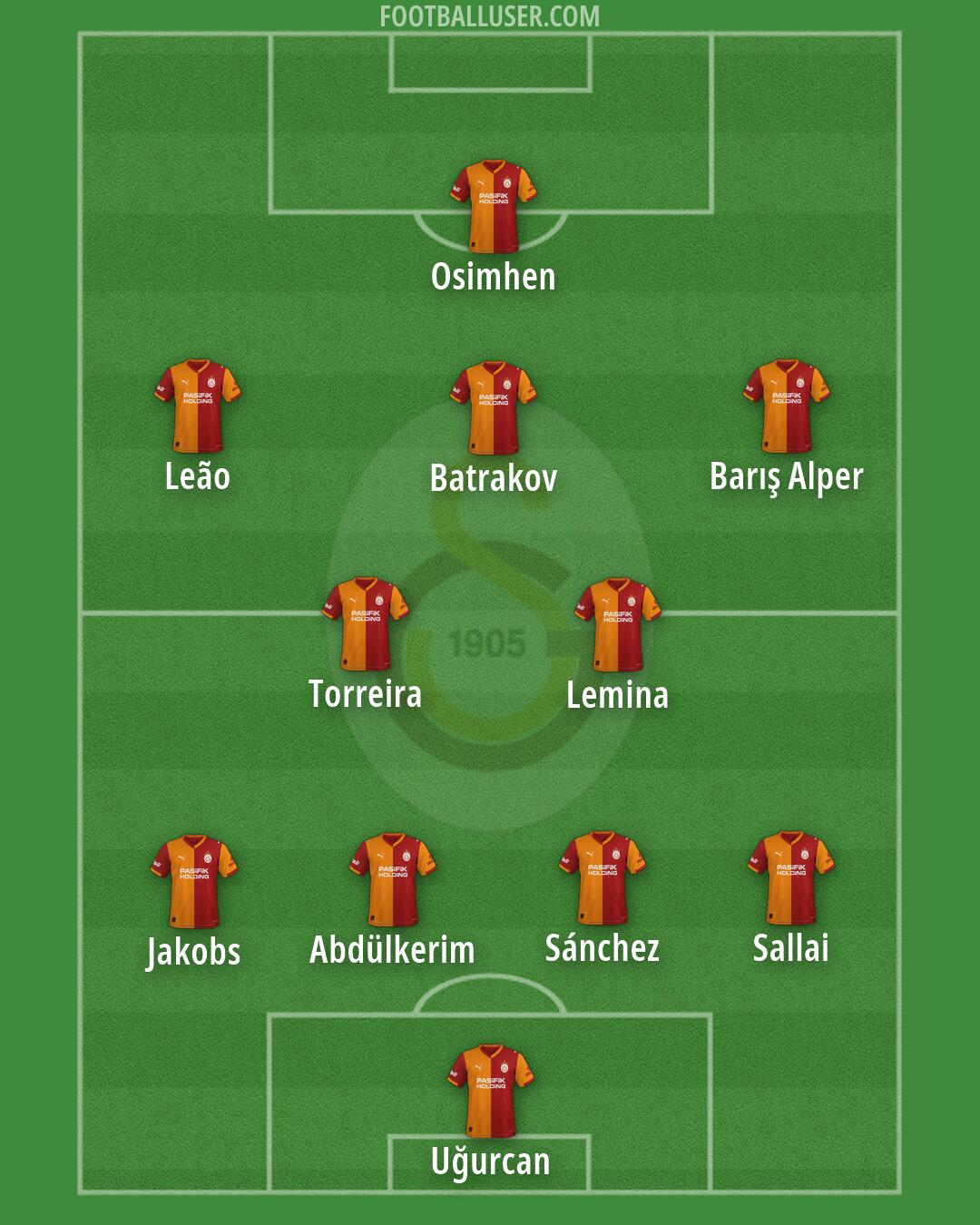 Galatasaray Formation 2026